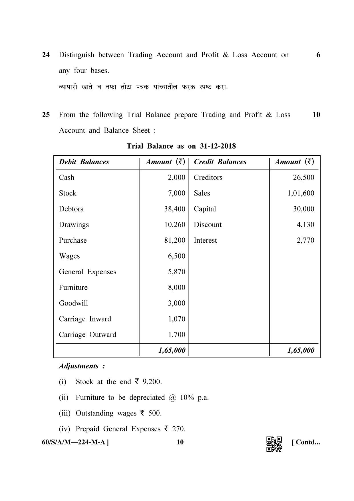 NIOS Jan-Feb 2021 Class 10 Accountancy (M) Question Paper - Page 10