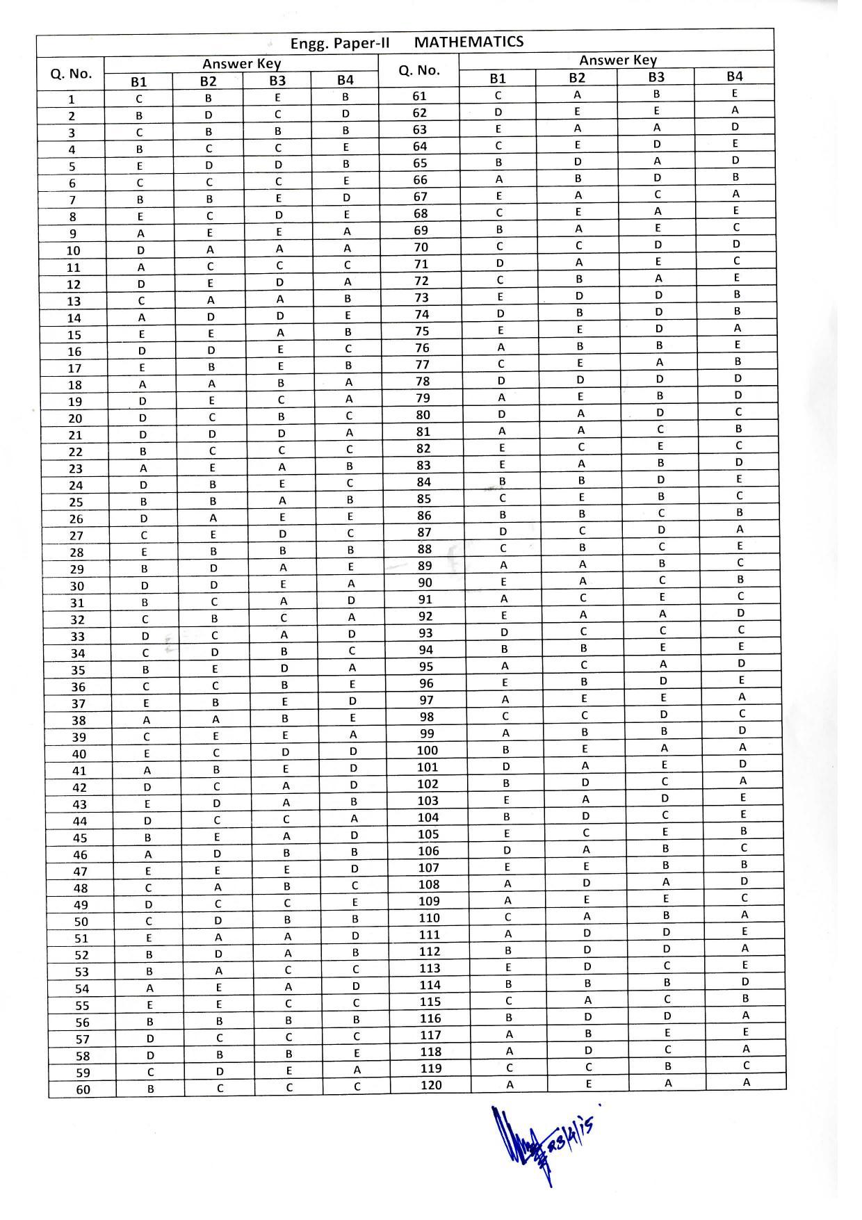 KEAM Paper II 2015 Answer Key - Page 1