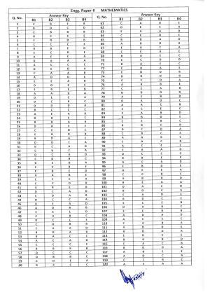 KEAM Paper II 2015 Answer Key