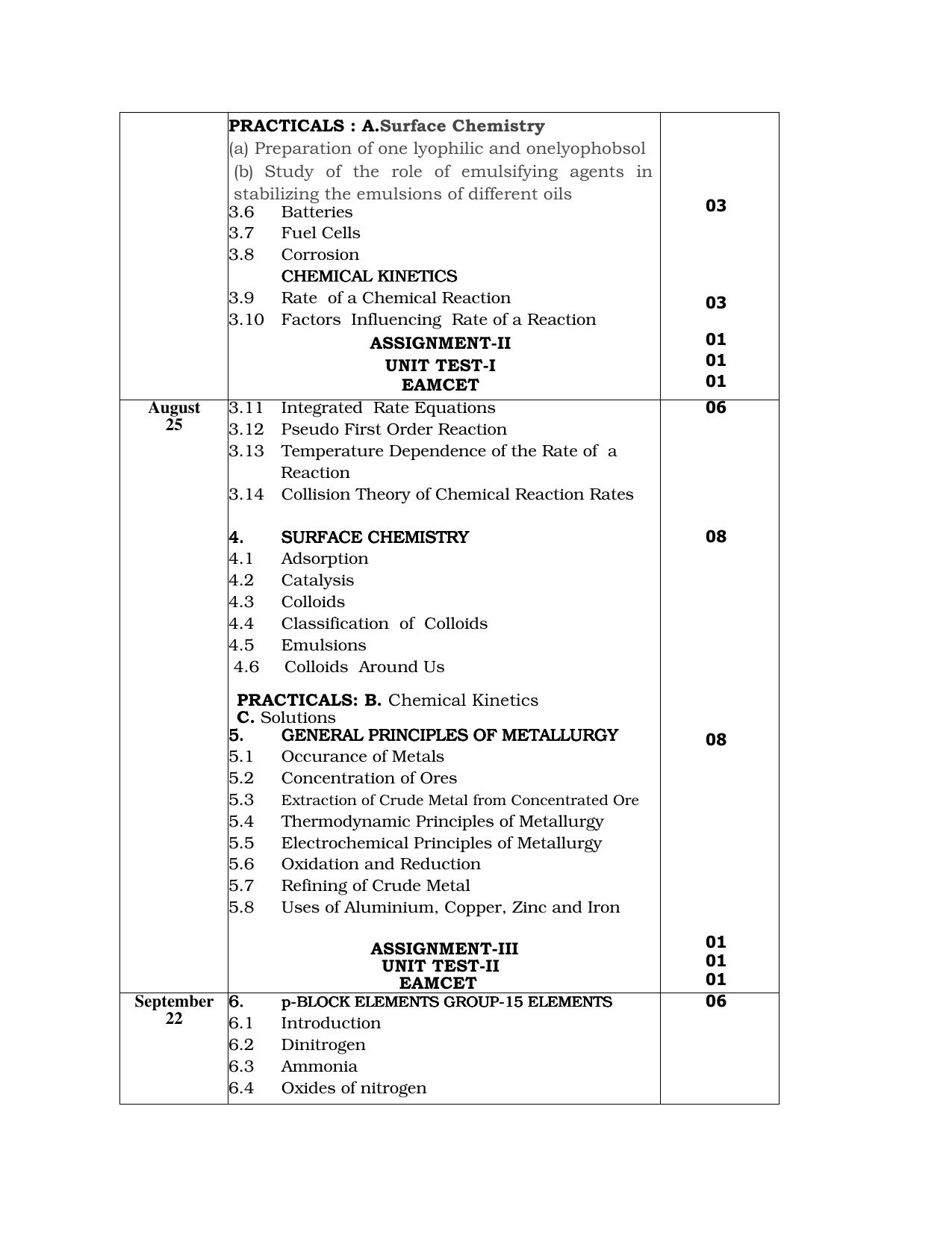 Telangana Board: TS Inter 2nd Year CHEMISTRY Syllabus - Page 2