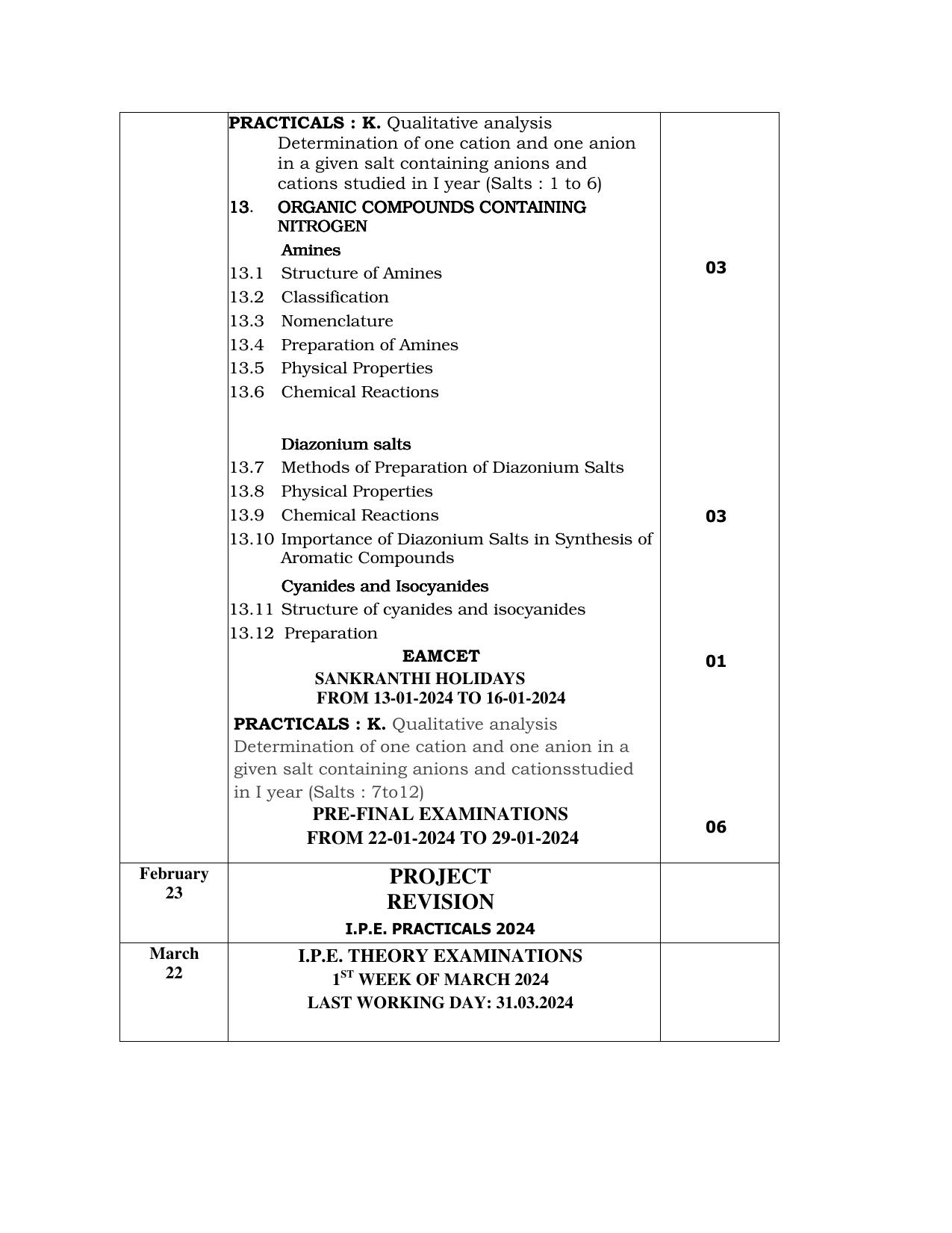 Telangana Board: TS Inter 2nd Year CHEMISTRY Syllabus - Page 6