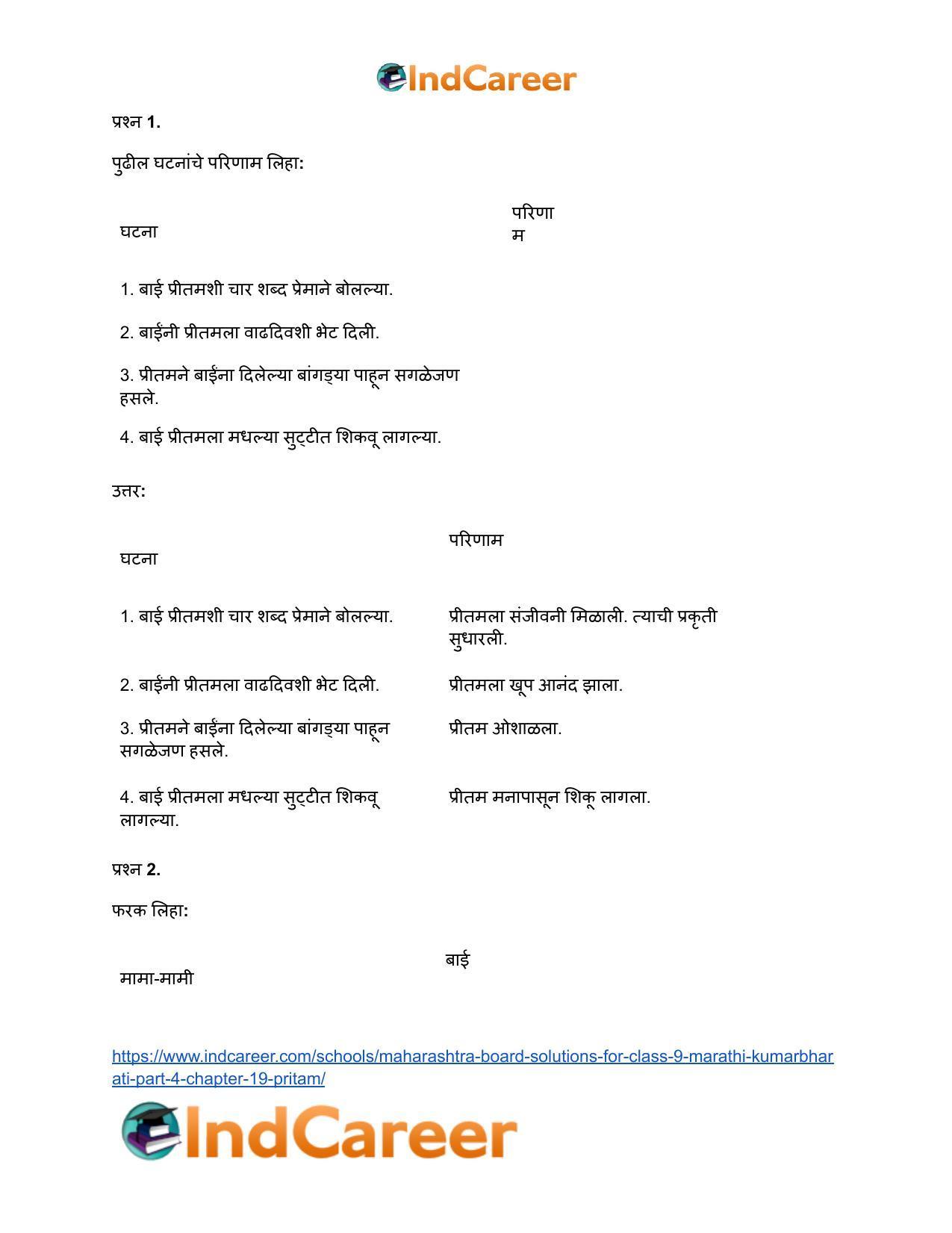 Maharashtra Board Solutions for Class 9- Marathi Kumarbharati (Part- 4): Chapter 19- प्रीतम - Page 13