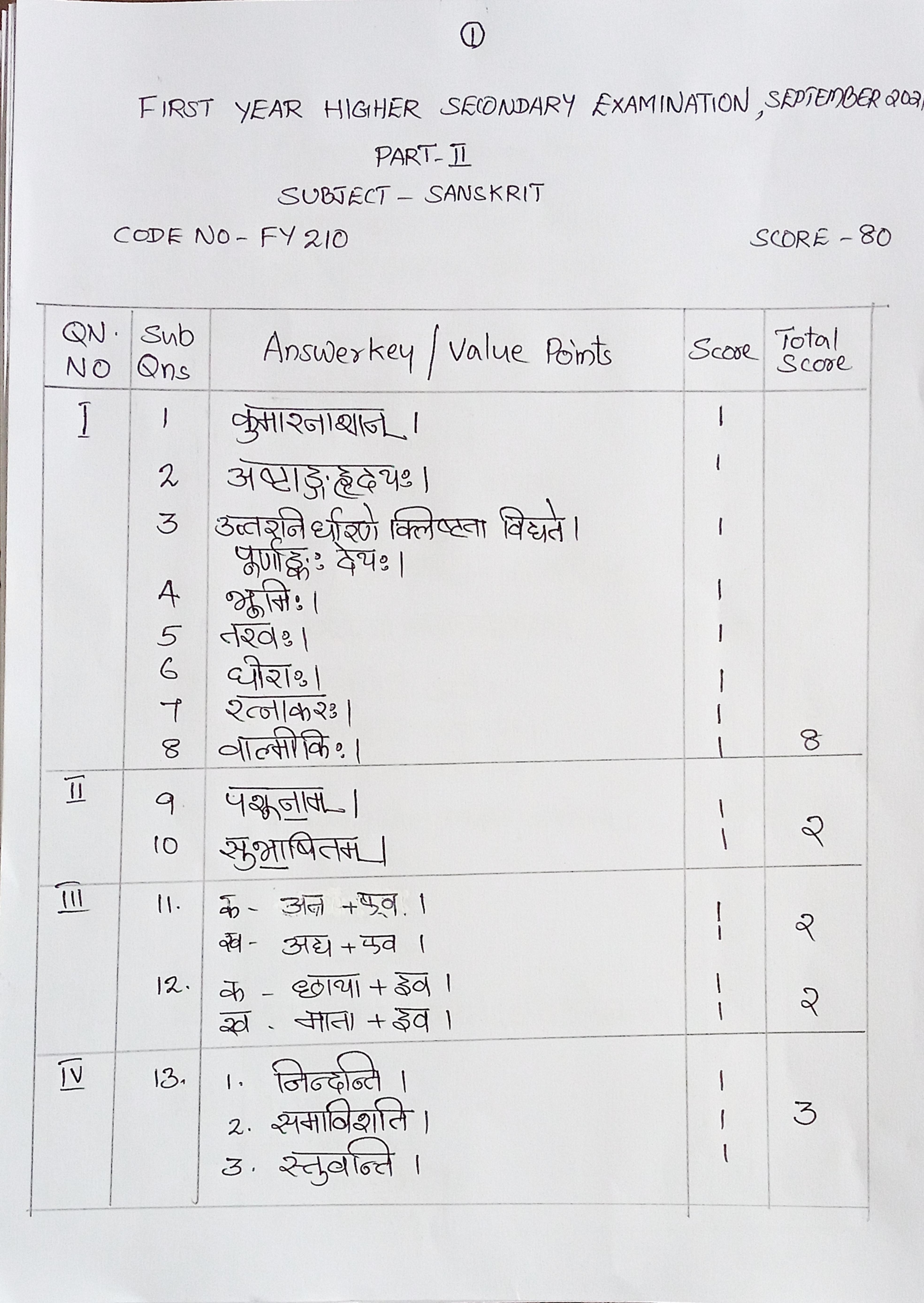 Kerala Plus One (Class 11th) Part-II Sanskrit Answer Key 2021 - Page 1