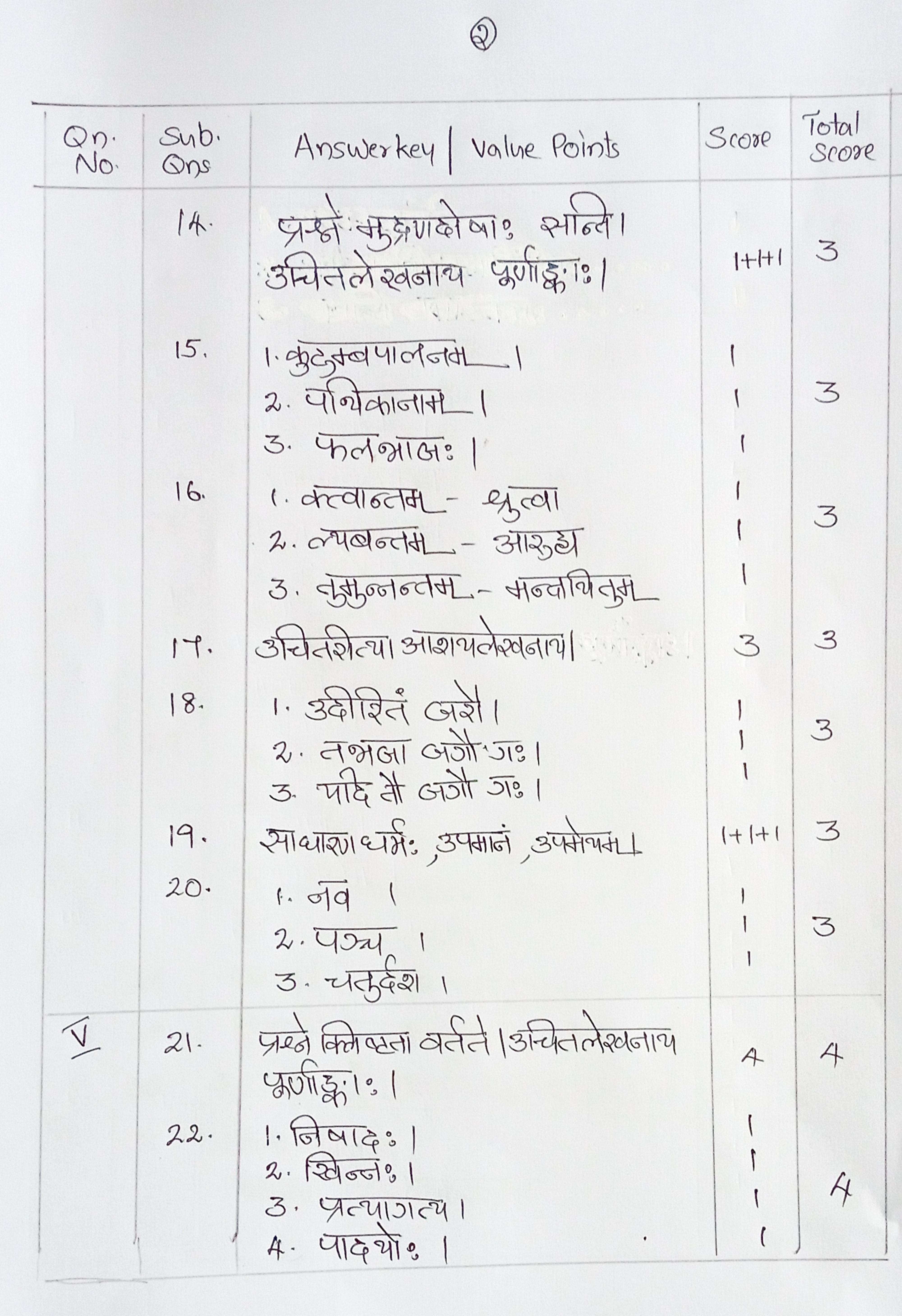 Kerala Plus One (Class 11th) Part-II Sanskrit Answer Key 2021 - Page 2