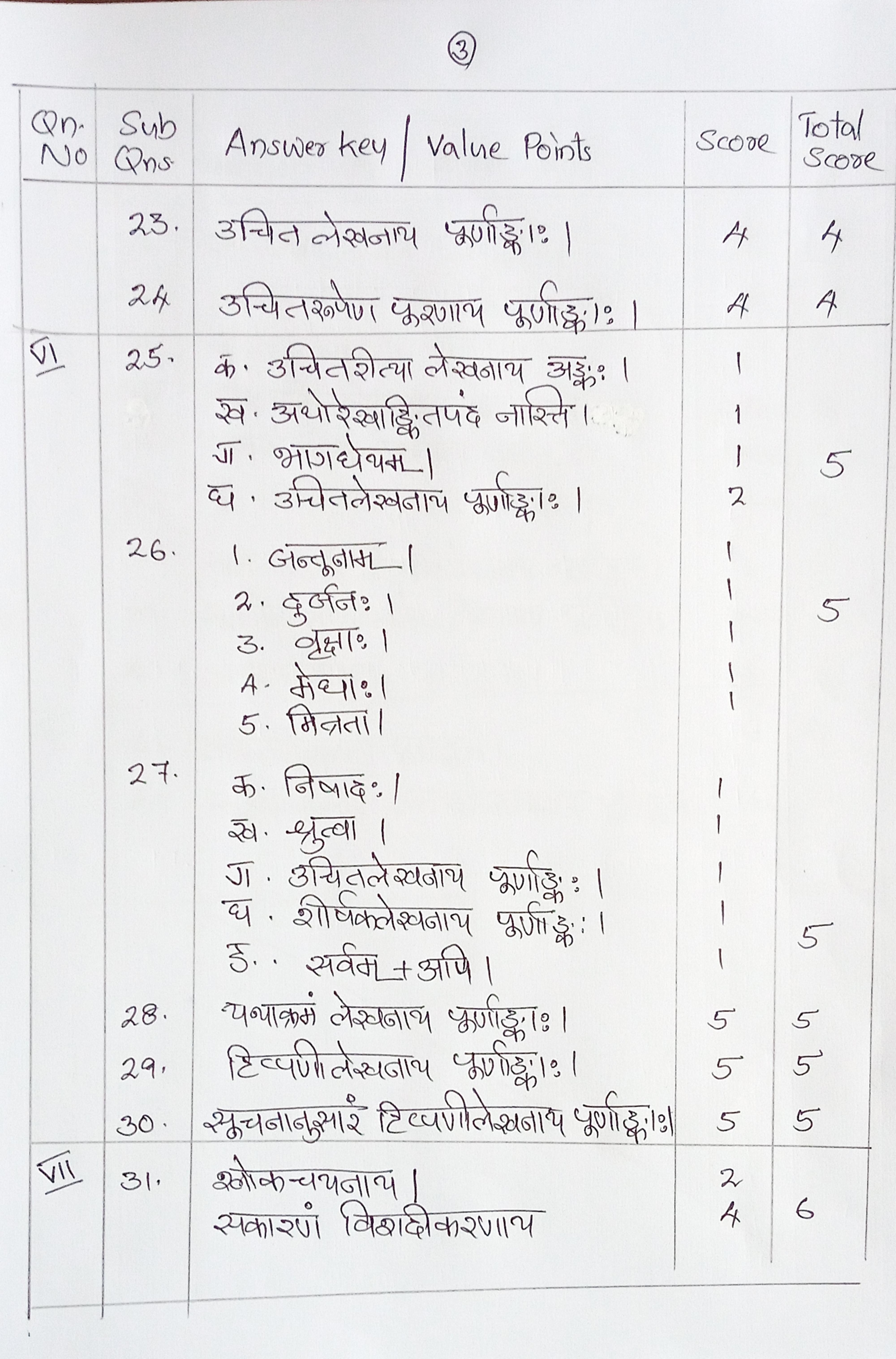 Kerala Plus One (Class 11th) Part-II Sanskrit Answer Key 2021 - Page 3