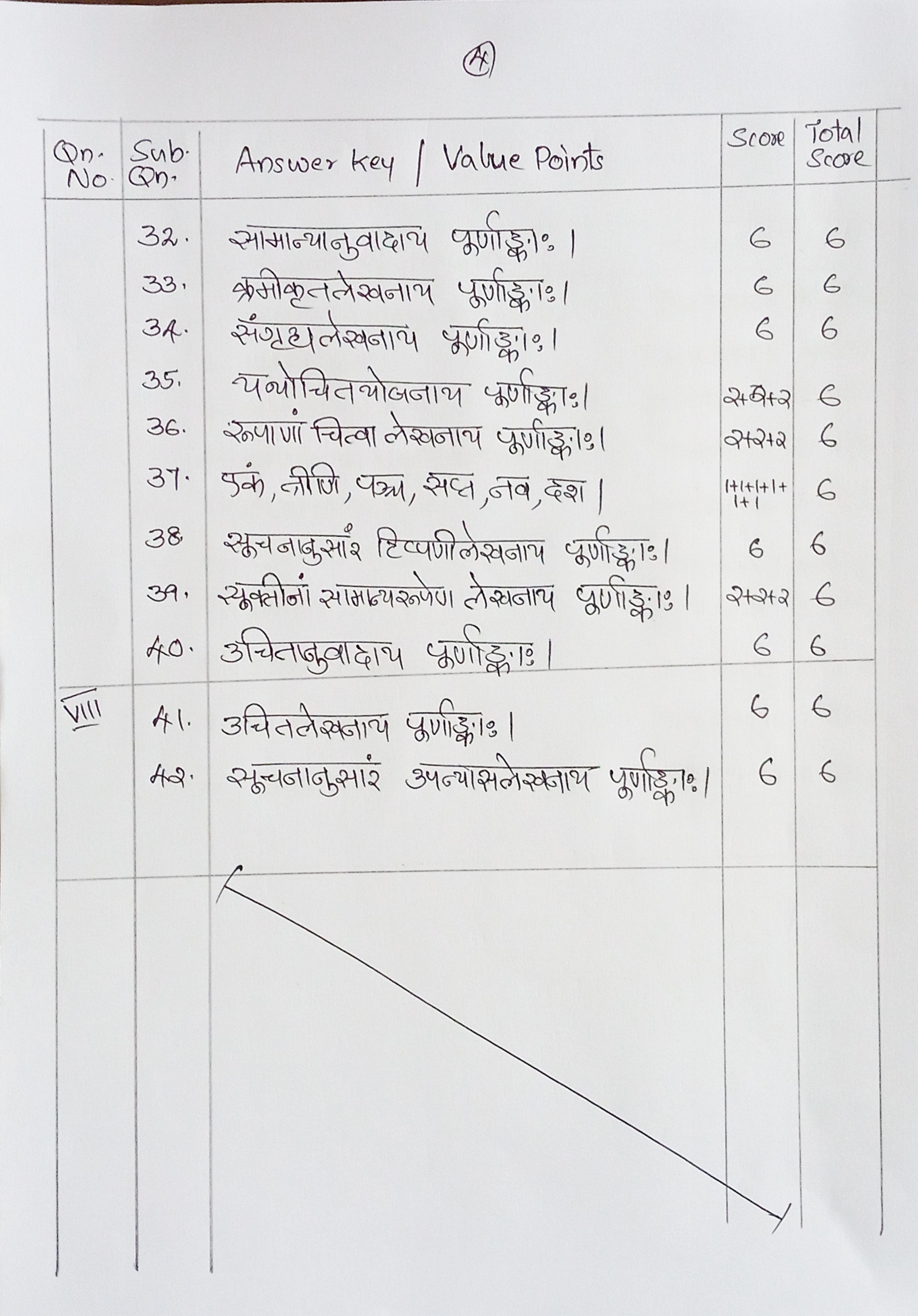 Kerala Plus One (Class 11th) Part-II Sanskrit Answer Key 2021 - Page 4