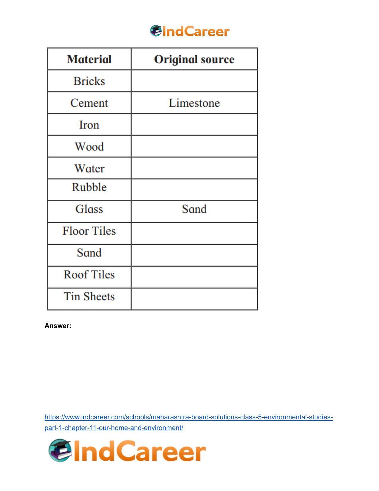 Maharashtra Board Solutions Class 5-Environmental Studies (Part 1): Chapter 11- Our Home and Environment - Page 6