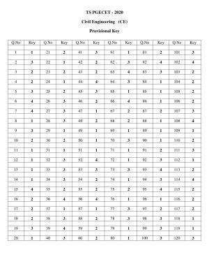 TS PGECET 2020: Civil Engineering (CE) Answer Key