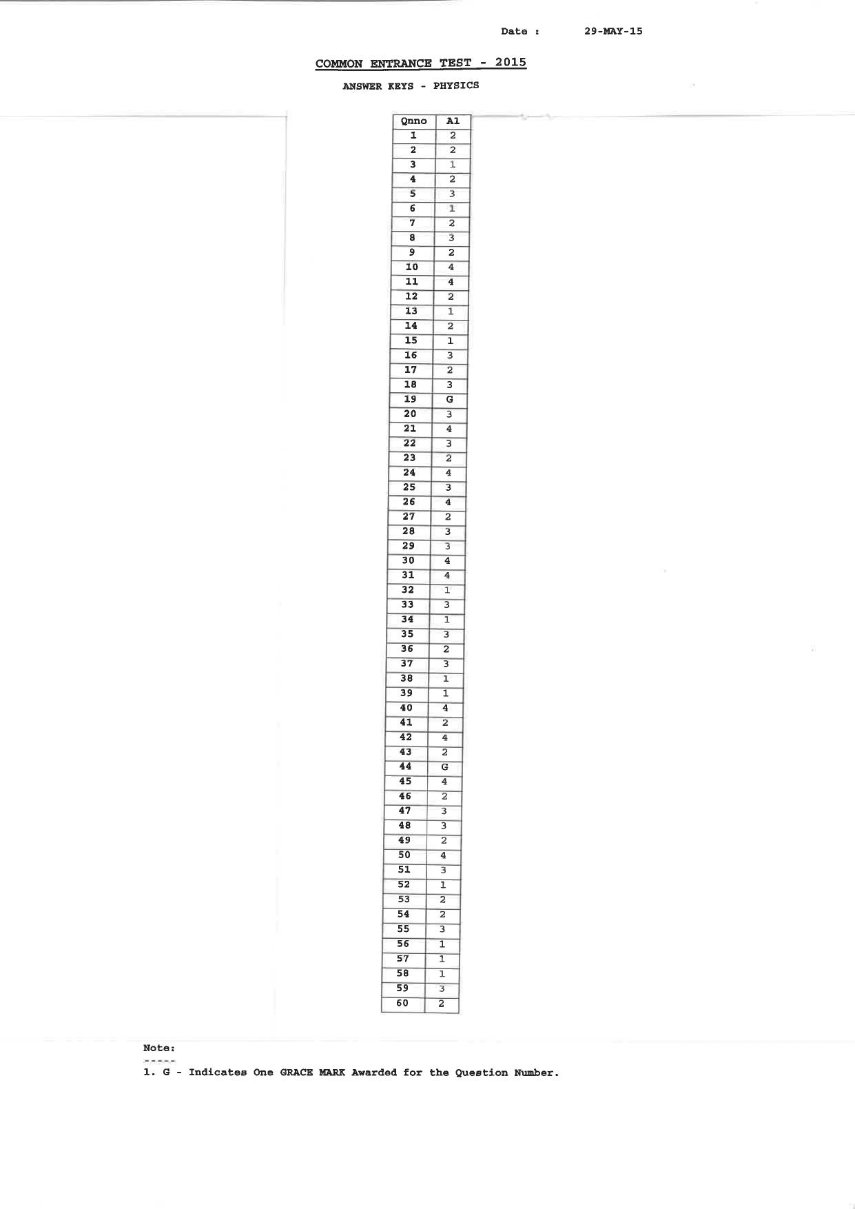 KCET Answer Key 2015 Question Papers - Page 1