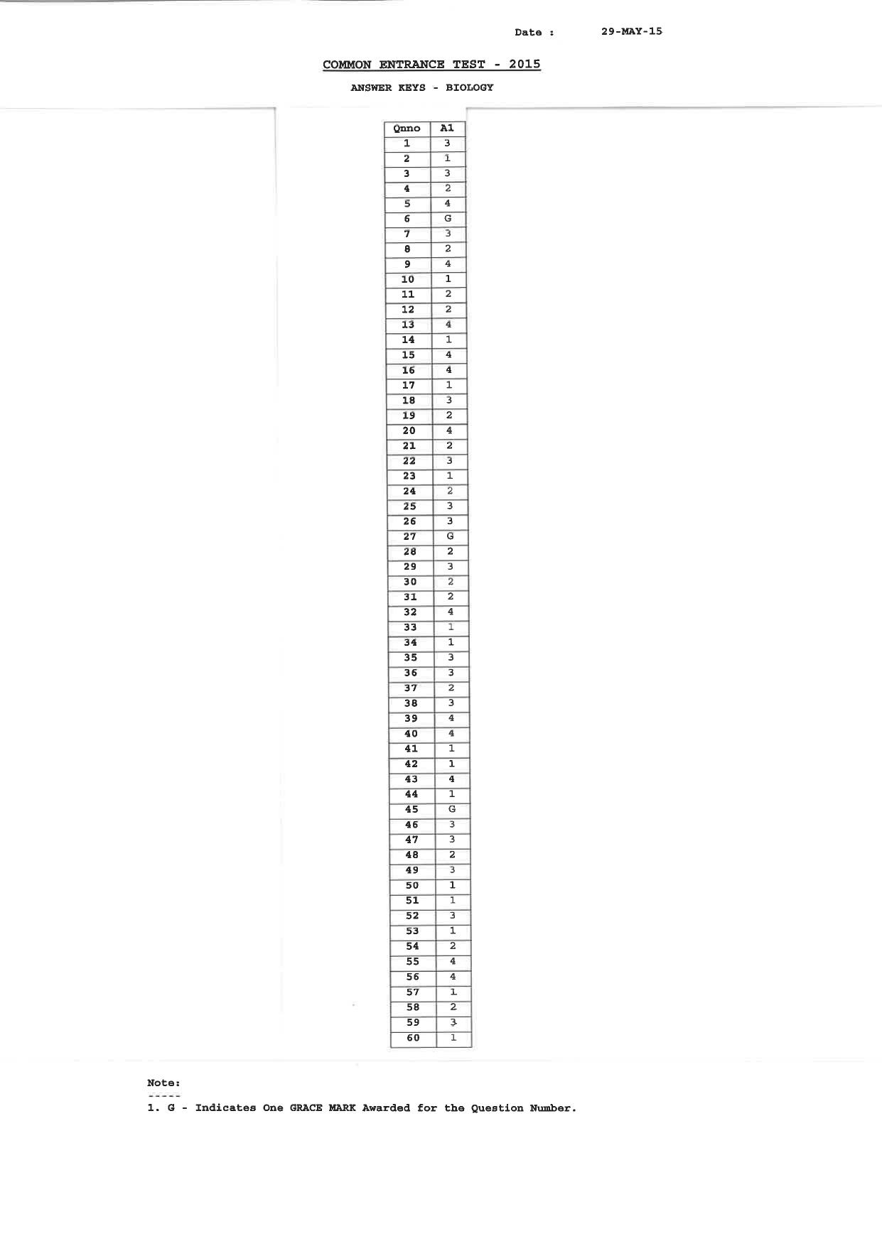 KCET Answer Key 2015 Question Papers - Page 4