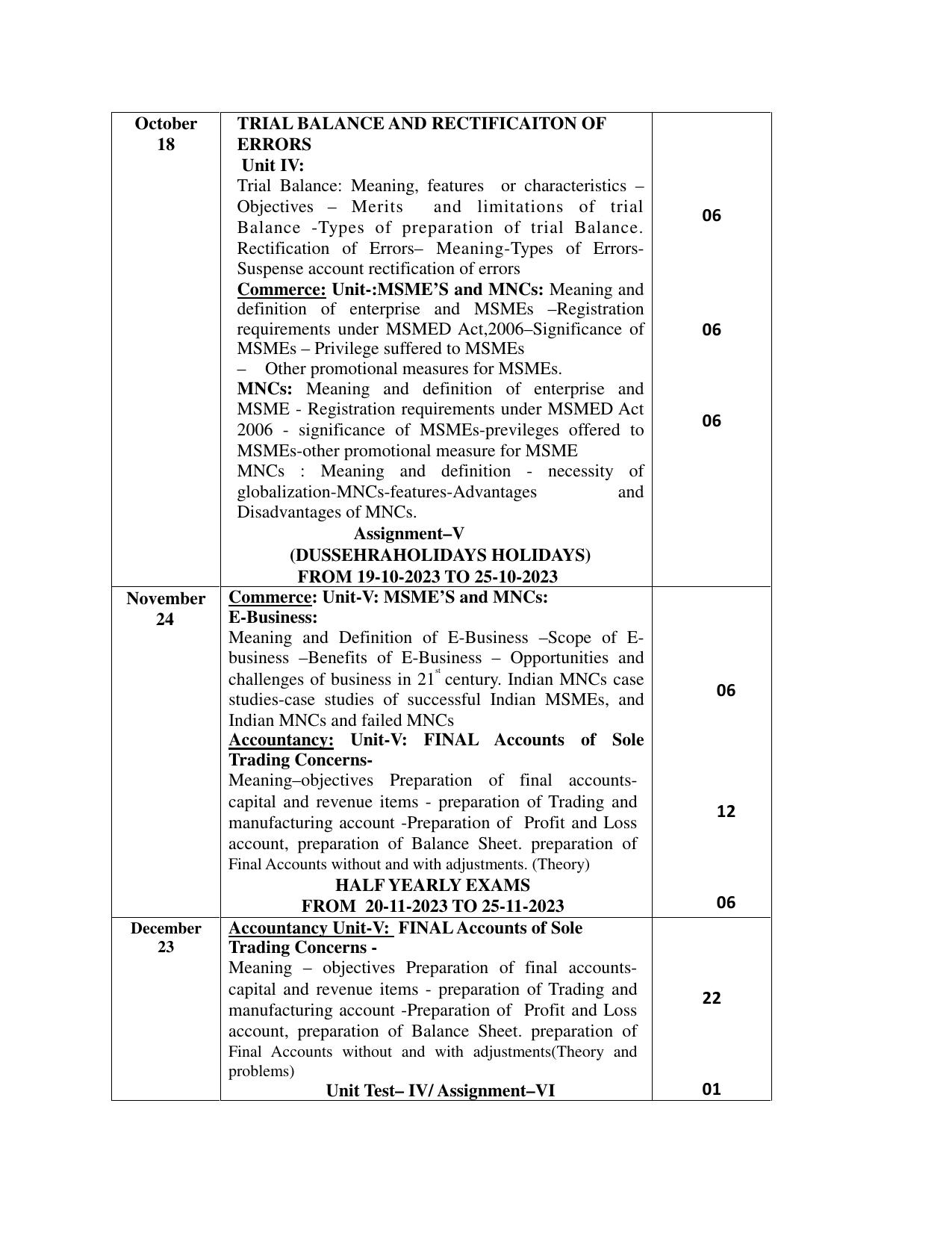 Telangana Board: TS Inter 1st Year COMMERCE Syllabus - Page 3