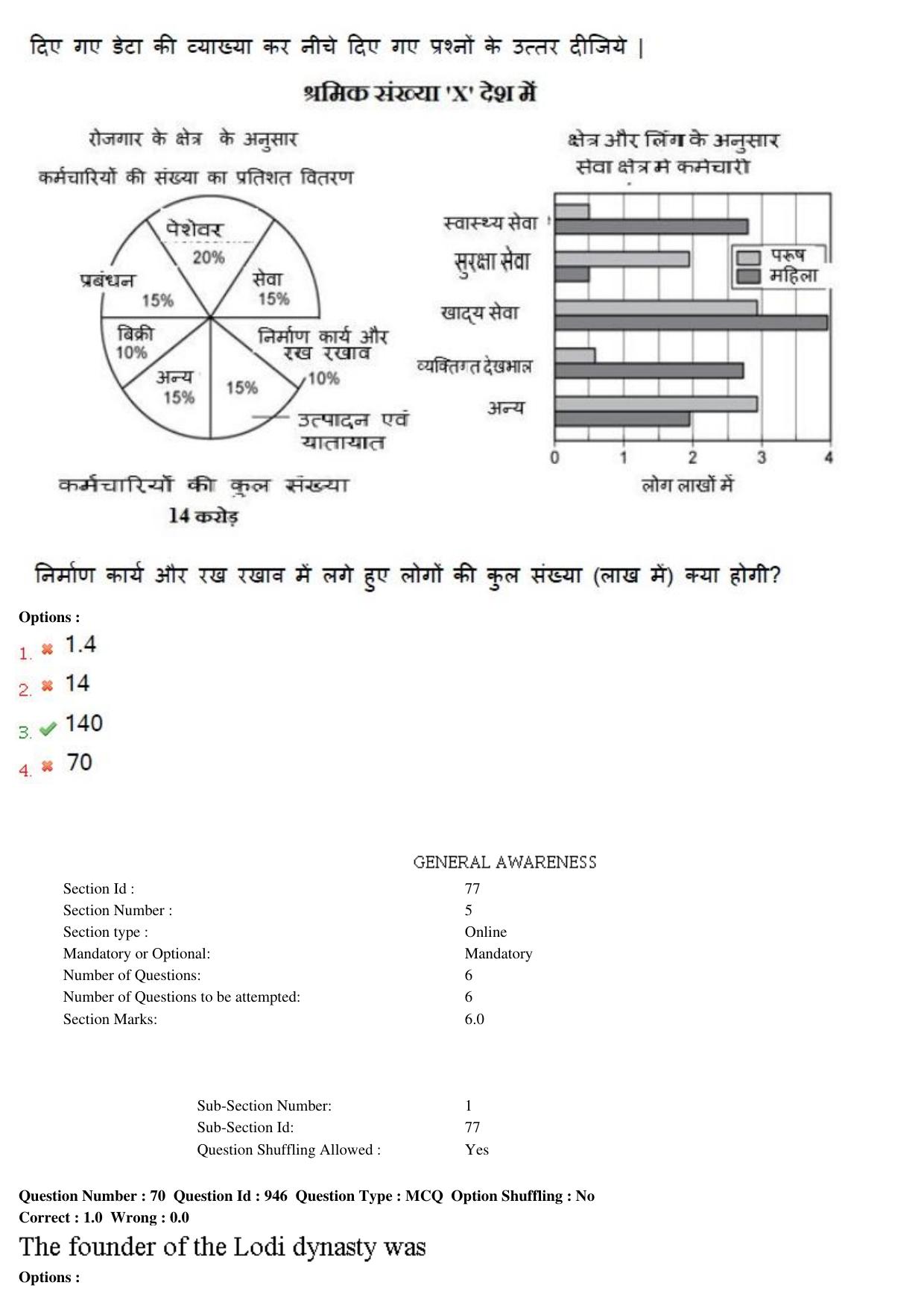 MP CPCT 11th Sept 2015 CPCT Question Paper Shift 2 - Page 40