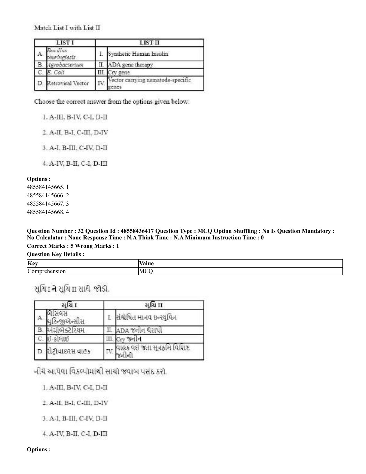 CUET 2023 English Gujarati Shift 3 Question Papers - 22 June 2023 - Page 35