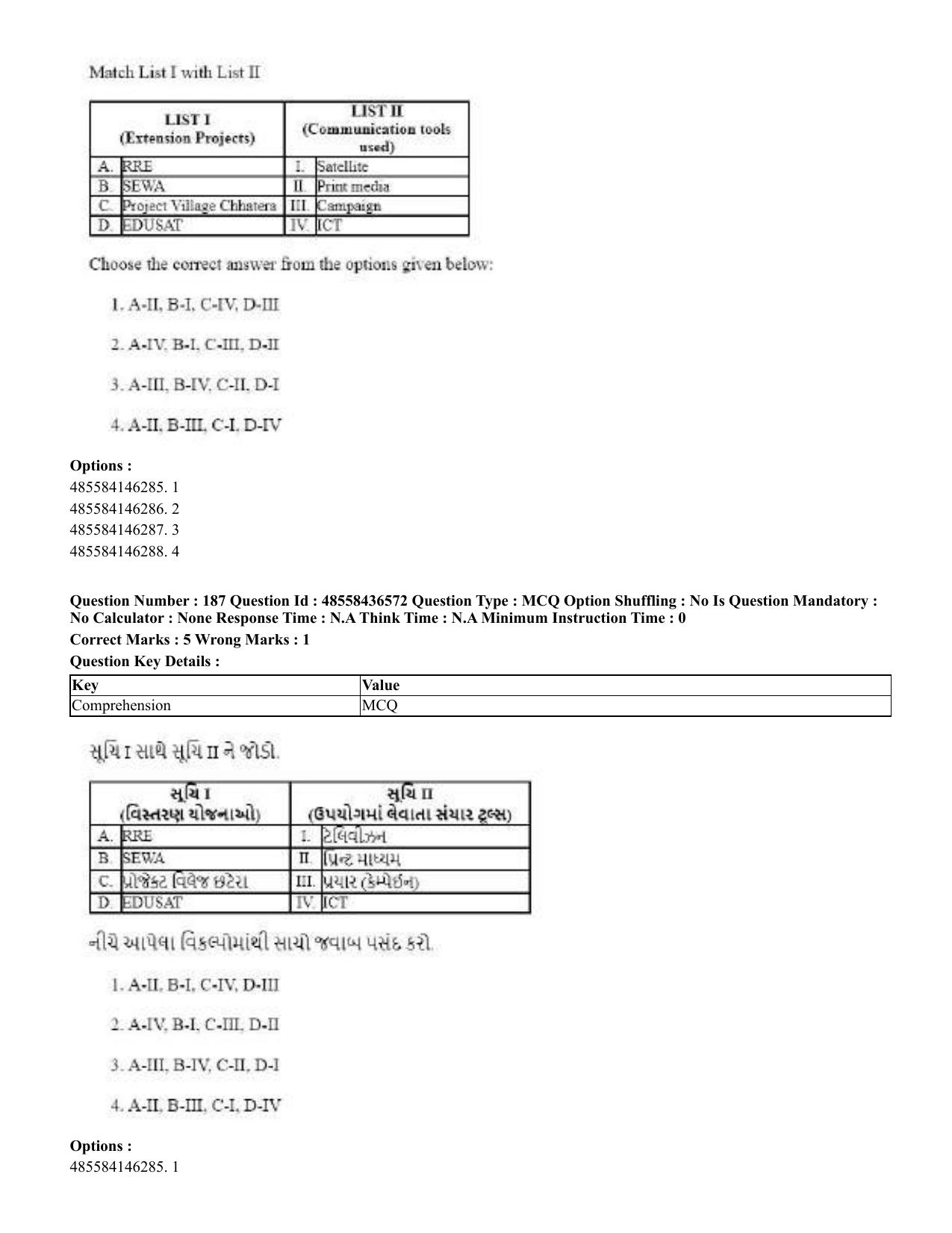 CUET 2023 English Gujarati Shift 3 Question Papers - 22 June 2023 - Page 218