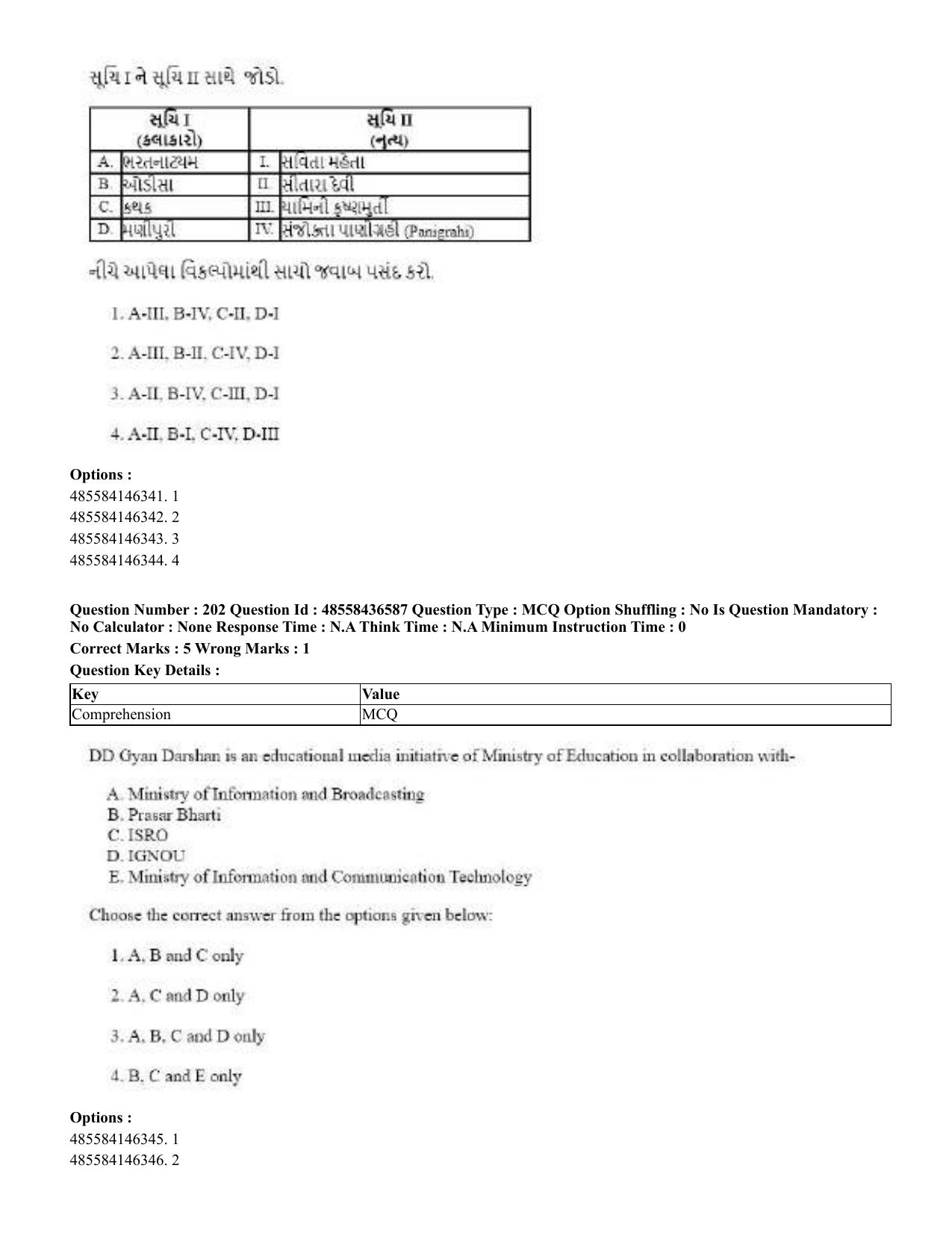 CUET 2023 English Gujarati Shift 3 Question Papers - 22 June 2023 - Page 244