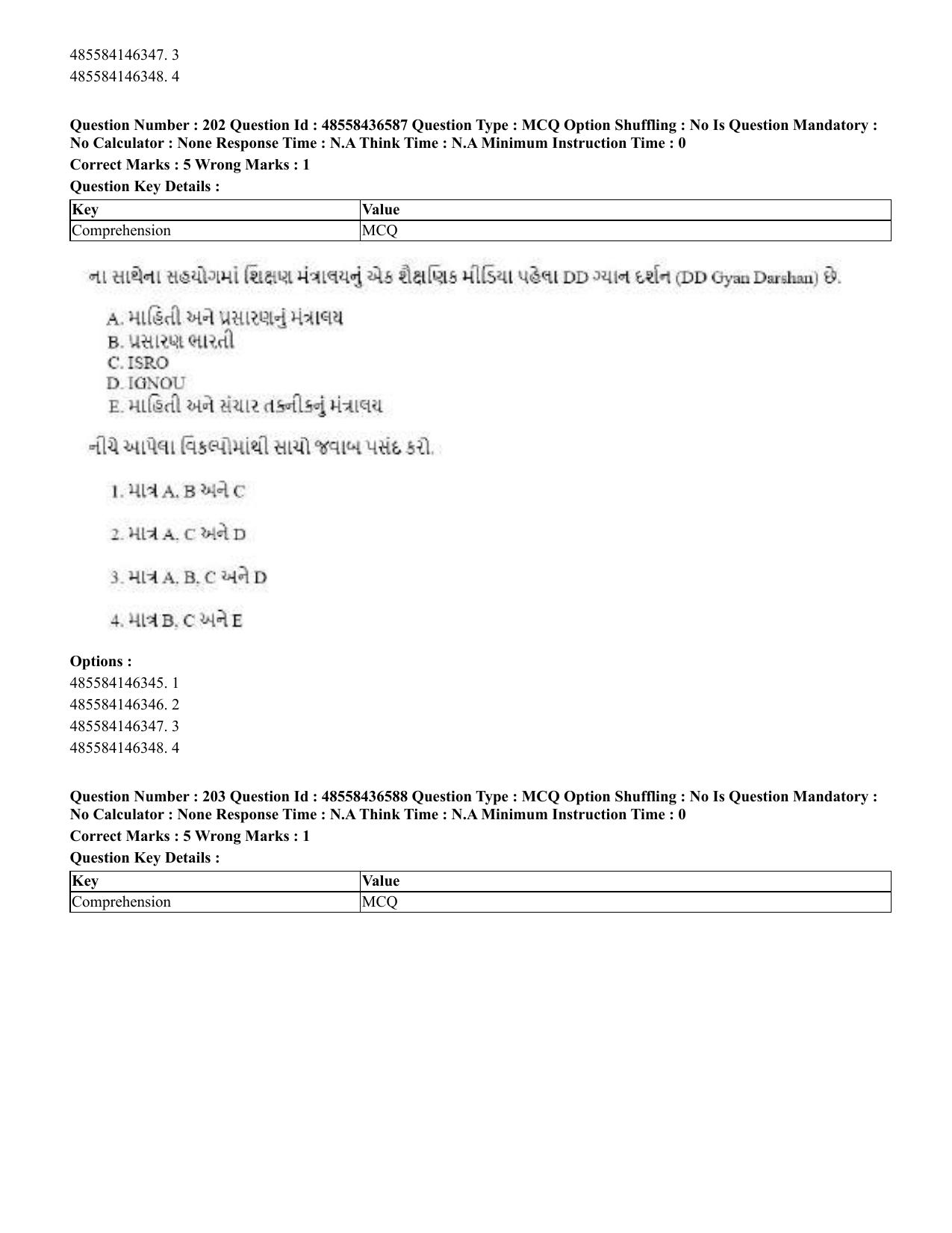 CUET 2023 English Gujarati Shift 3 Question Papers - 22 June 2023 - Page 245