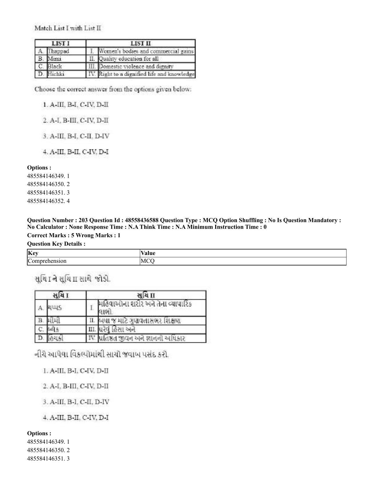 CUET 2023 English Gujarati Shift 3 Question Papers - 22 June 2023 - Page 246