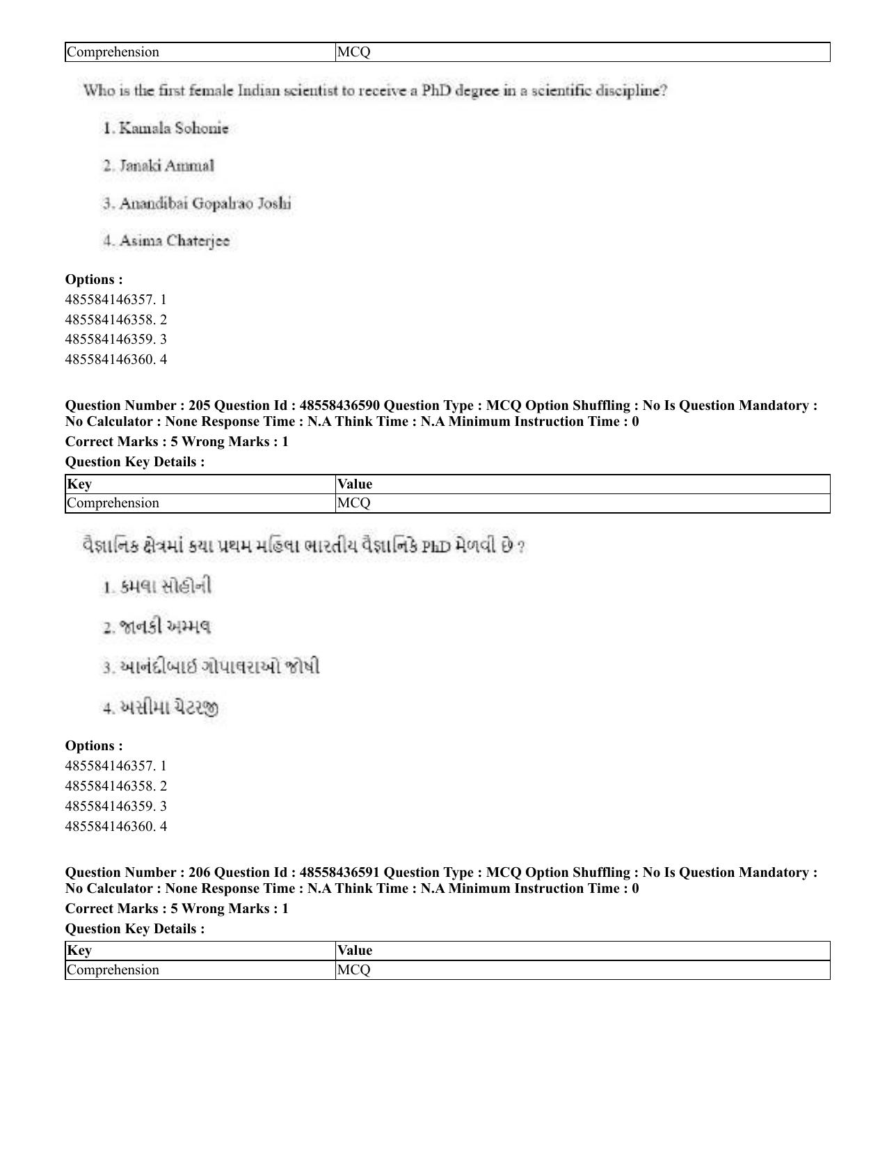 CUET 2023 English Gujarati Shift 3 Question Papers - 22 June 2023 - Page 248