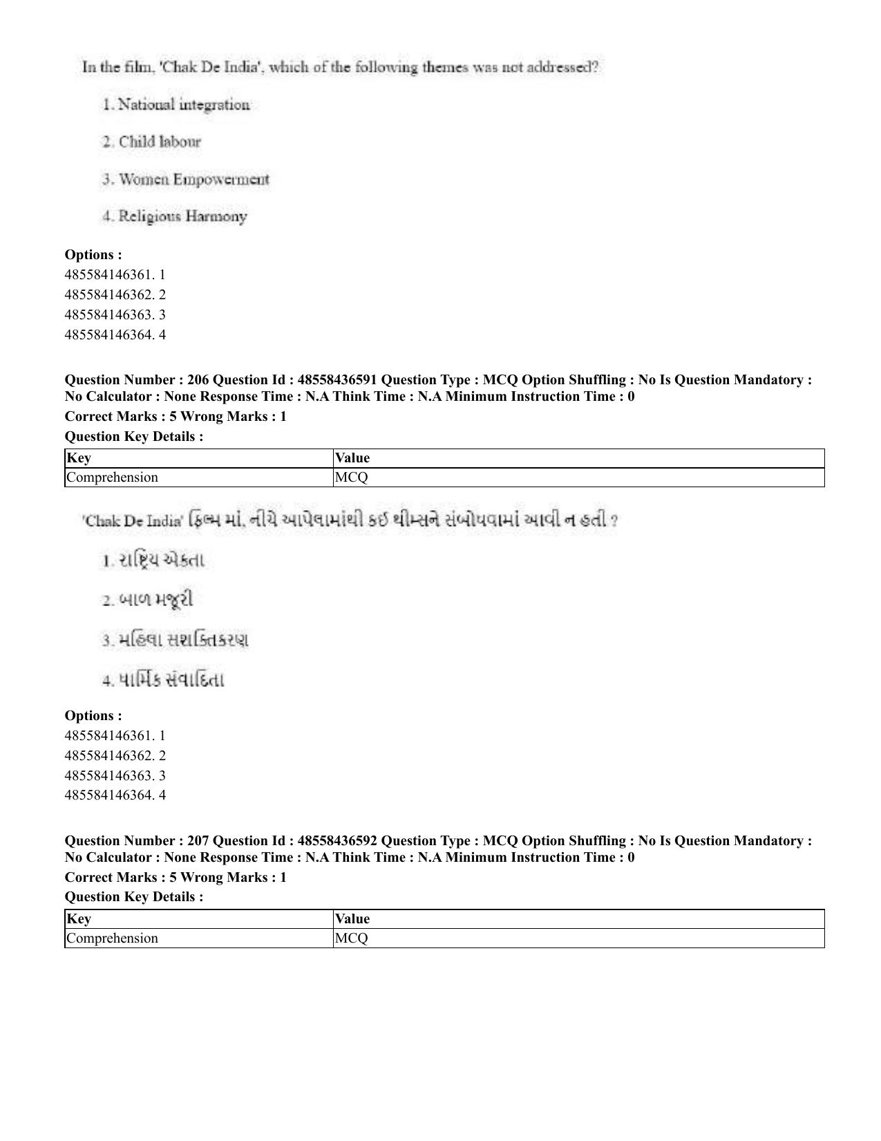 CUET 2023 English Gujarati Shift 3 Question Papers - 22 June 2023 - Page 249