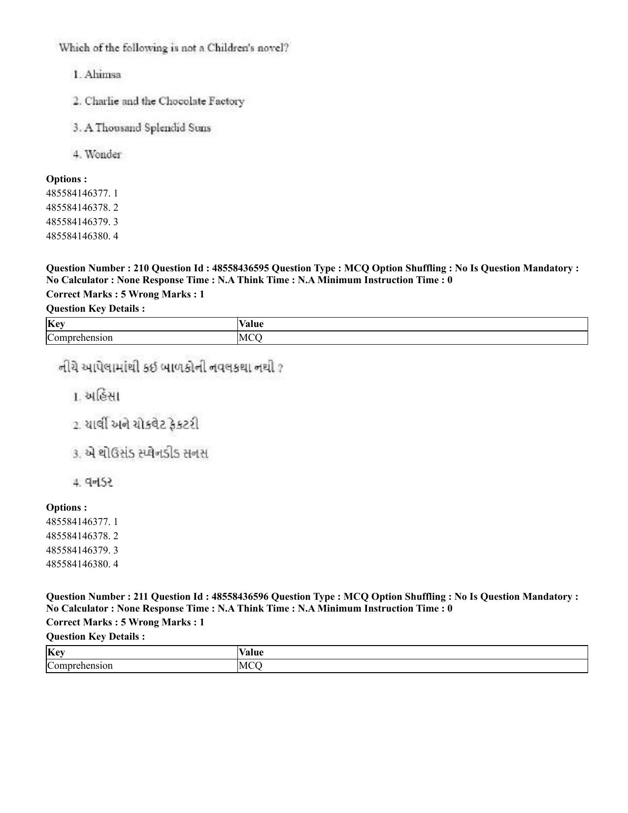 CUET 2023 English Gujarati Shift 3 Question Papers - 22 June 2023 - Page 253