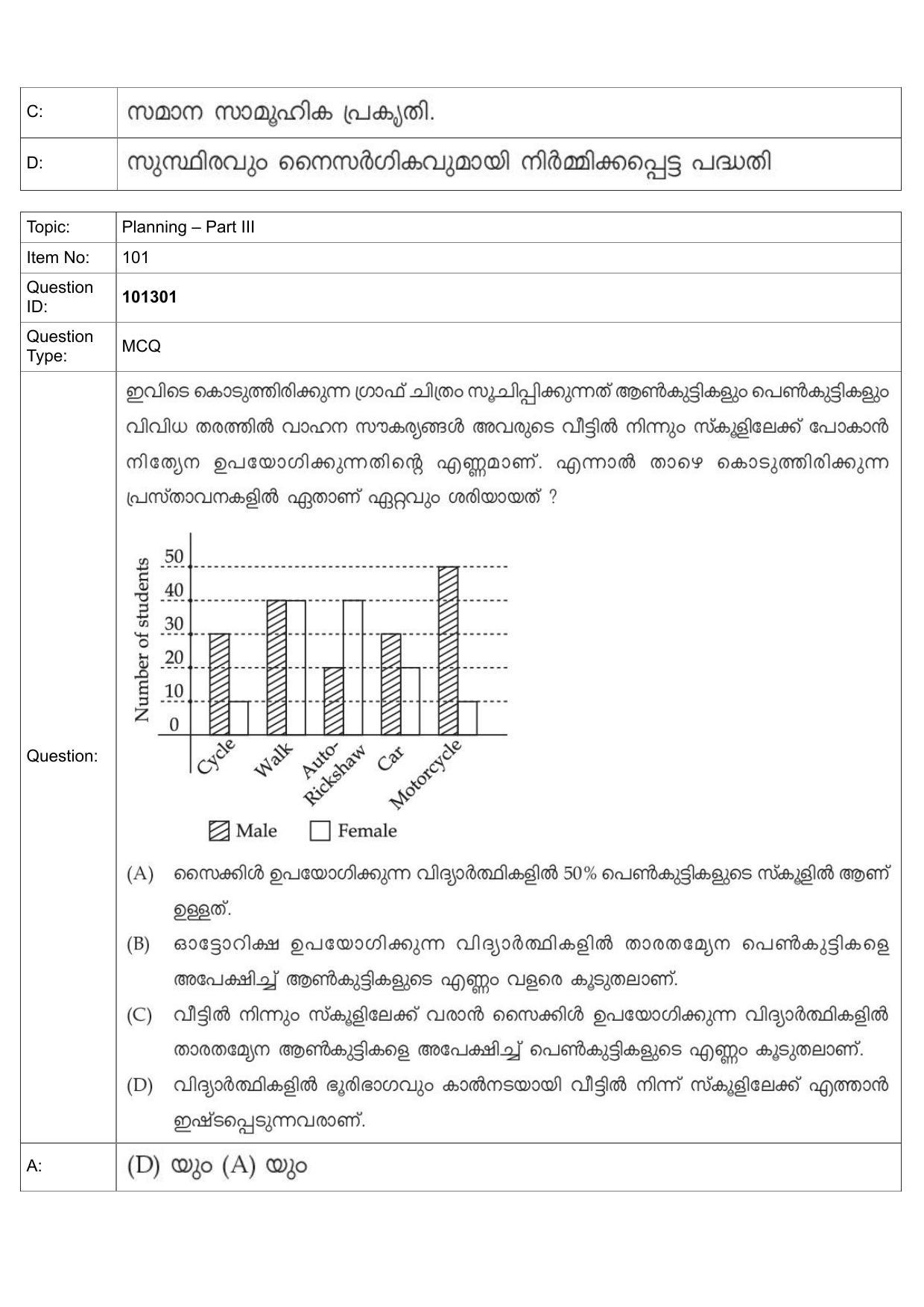 JEE Mains 2022: B Planning Malayalam (Shift 1) 30-07-2022 Question Paper - Page 65