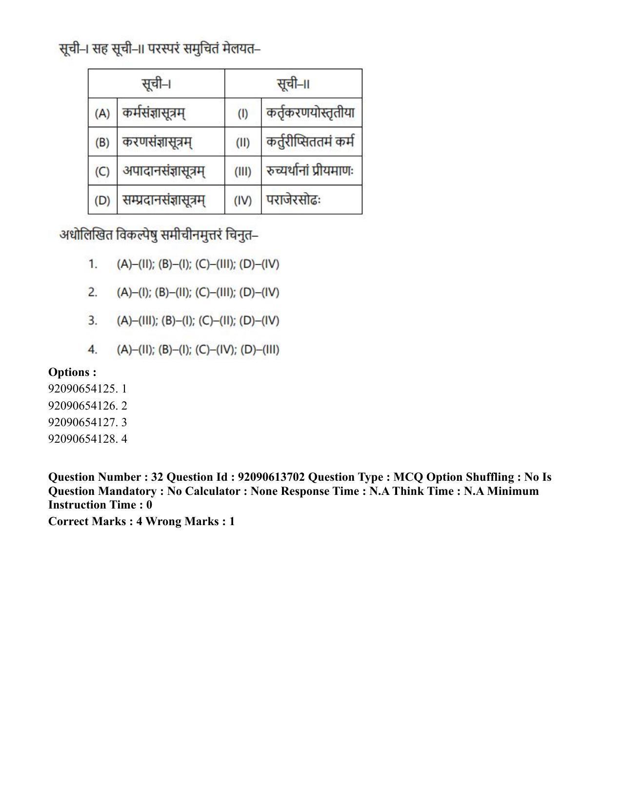 CUET PG 2023: ACQP25 – Vyakaran (BHU)(Eng)-Shift 2 (12-06-2023) Question Paper - Page 55