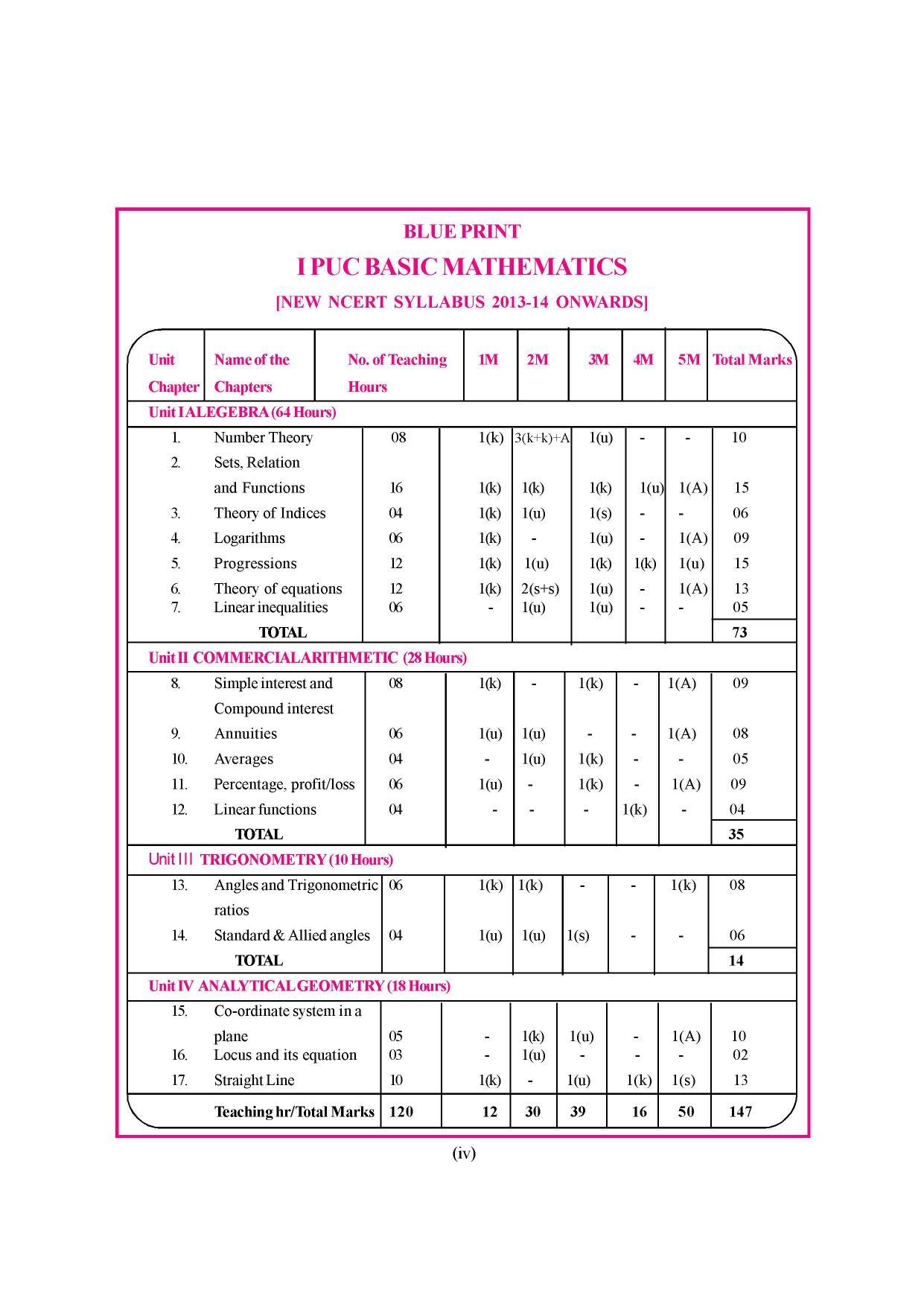 Karnataka 1st PUC Question Bank for Basic Maths - Page 4