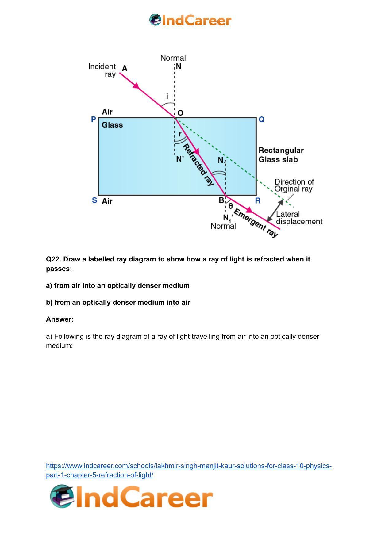 Lakhmir Singh Manjit Kaur Solutions for Class 10 Physics (Part 1) Chapter 5- Refraction of Light - Page 9