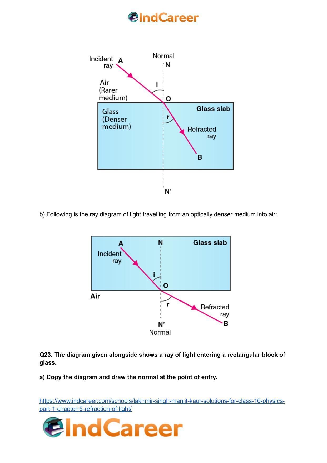 Lakhmir Singh Manjit Kaur Solutions for Class 10 Physics (Part 1) Chapter 5- Refraction of Light - Page 10