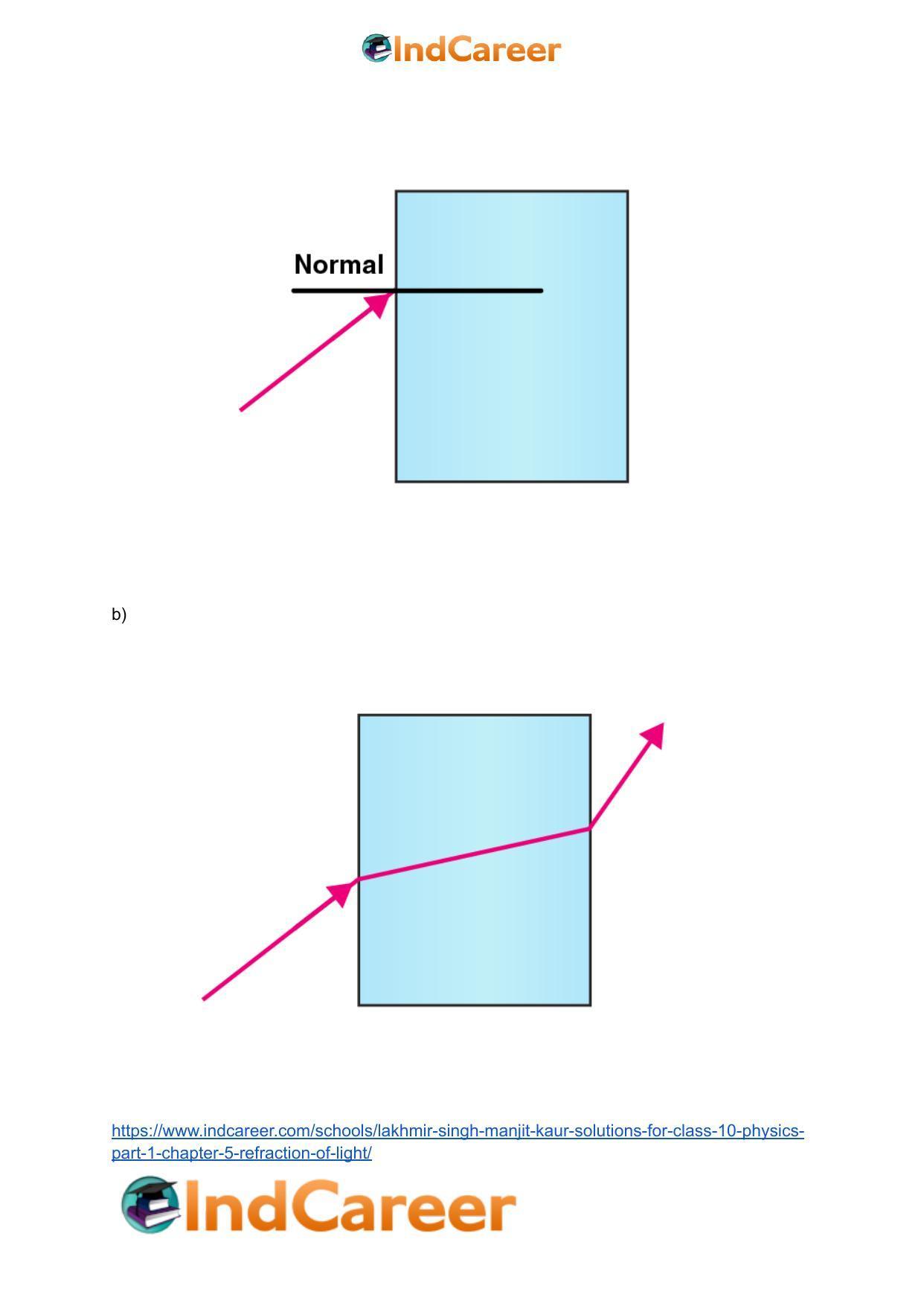 Lakhmir Singh Manjit Kaur Solutions for Class 10 Physics (Part 1) Chapter 5- Refraction of Light - Page 12