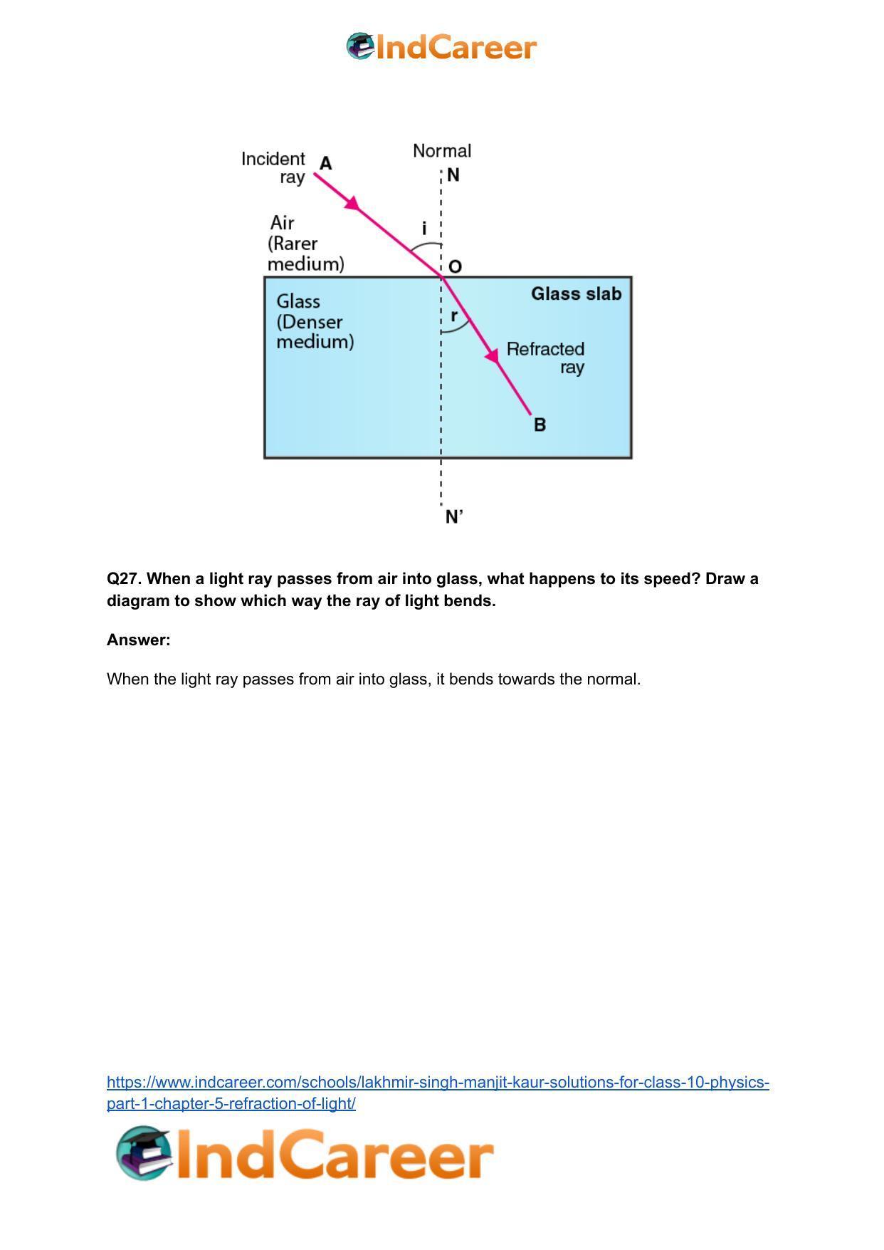 Lakhmir Singh Manjit Kaur Solutions for Class 10 Physics (Part 1) Chapter 5- Refraction of Light - Page 15