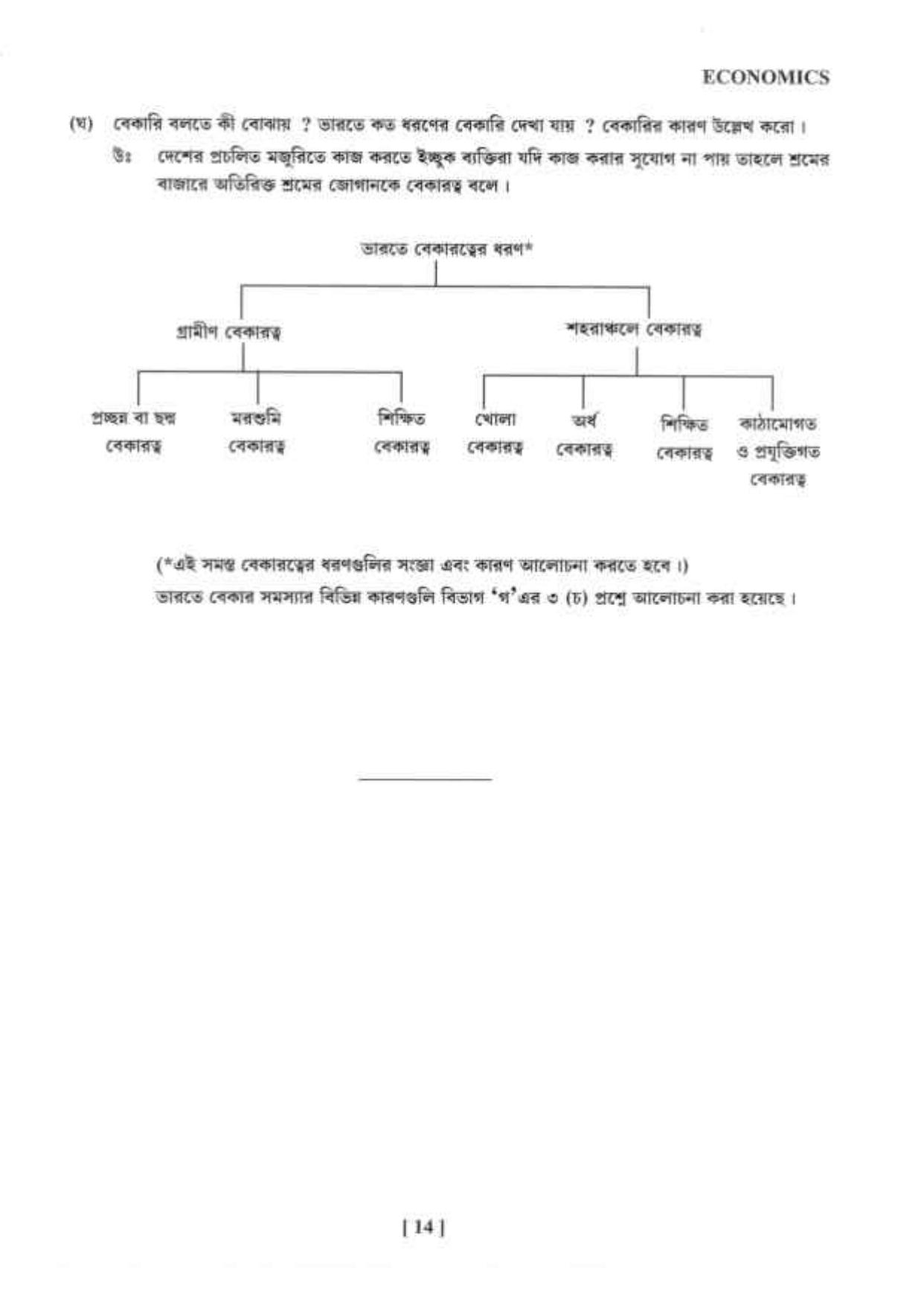 West Bengal Board Class 12 Economics 2020 Question Paper - Page 14