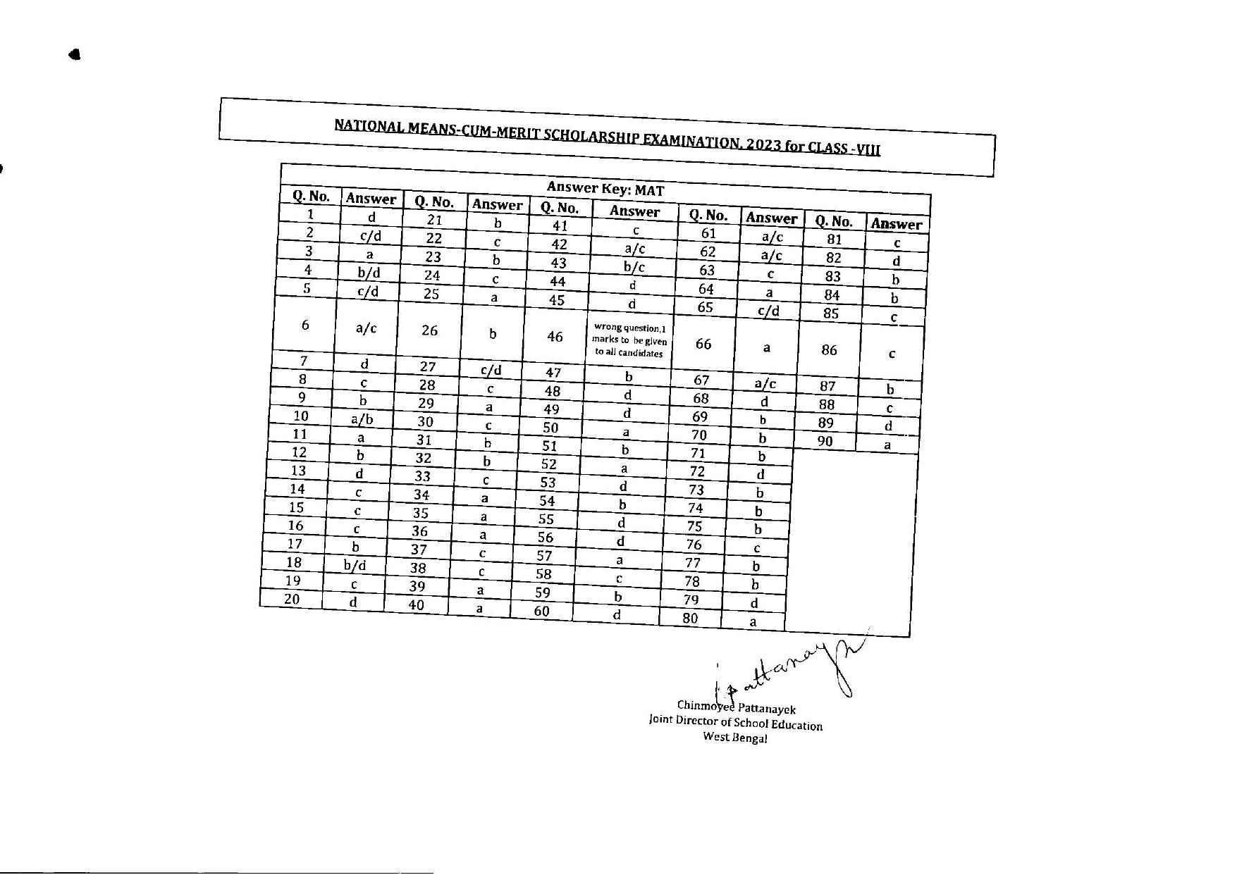 West Bengal NMMS 2023 Answer Key - Page 2