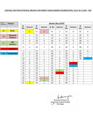 West Bengal NMMS 2023 Answer Key