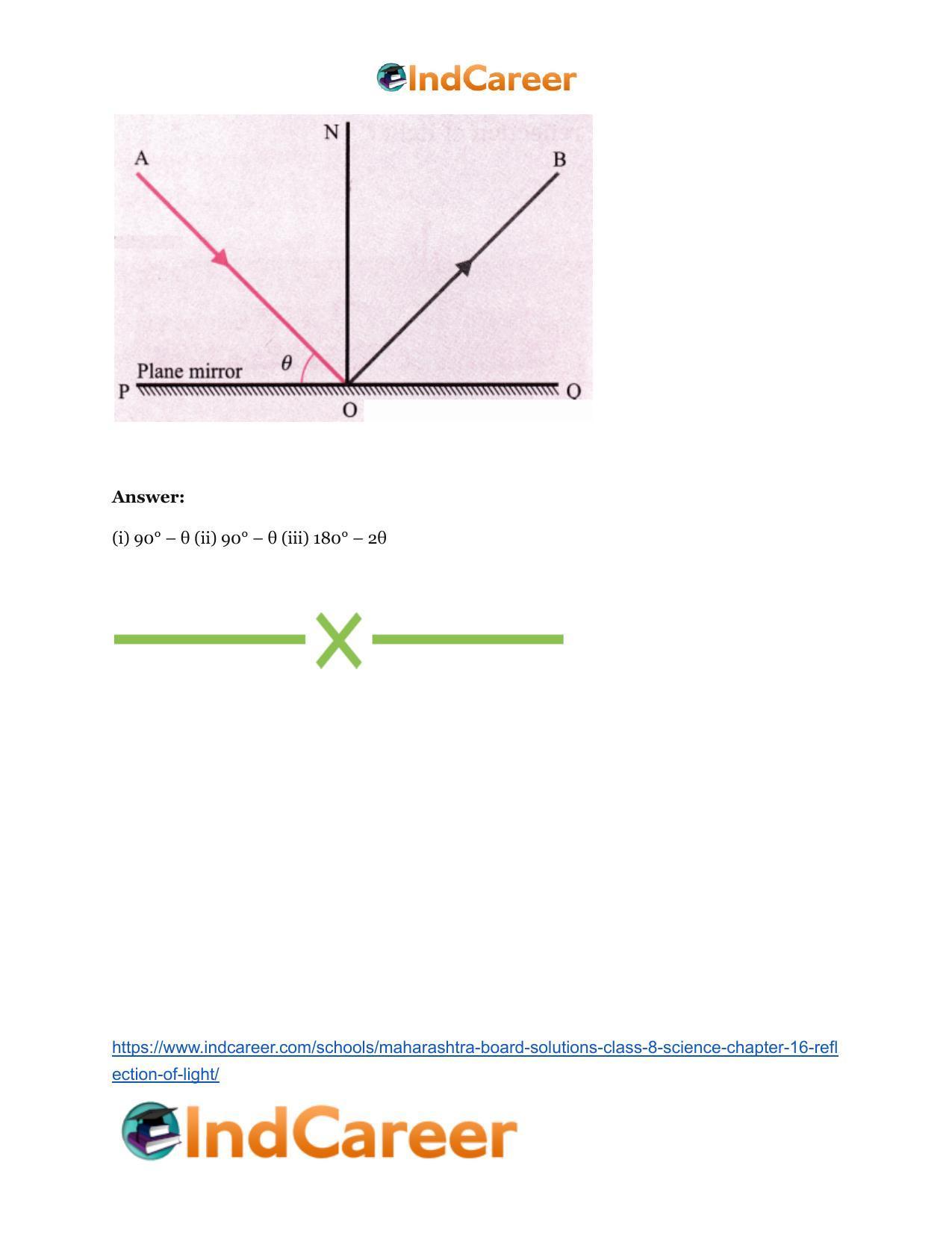 Maharashtra Board Solutions Class 8-Science: Chapter 16- Reflection of Light - Page 21