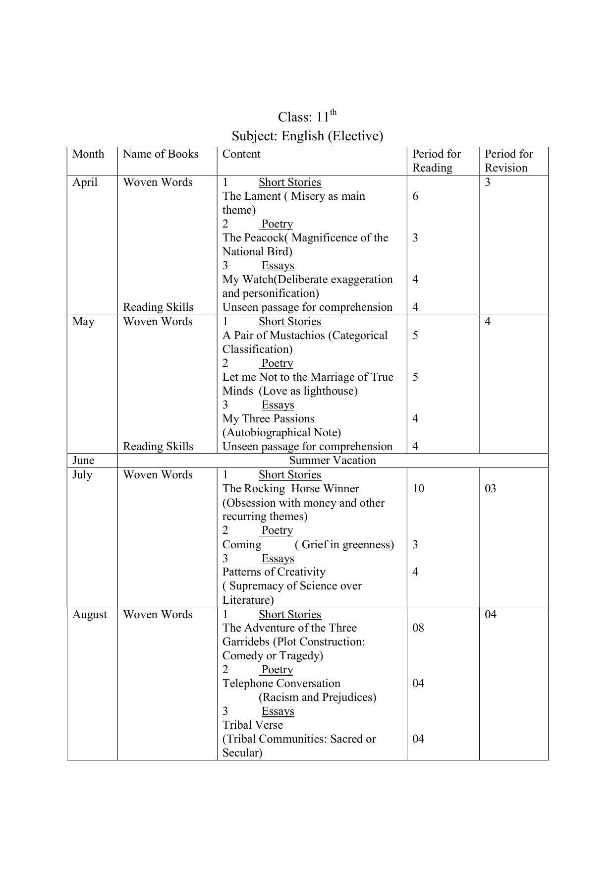 Haryana Board Class 11 English Elective Syllabus 2023 - Page 1