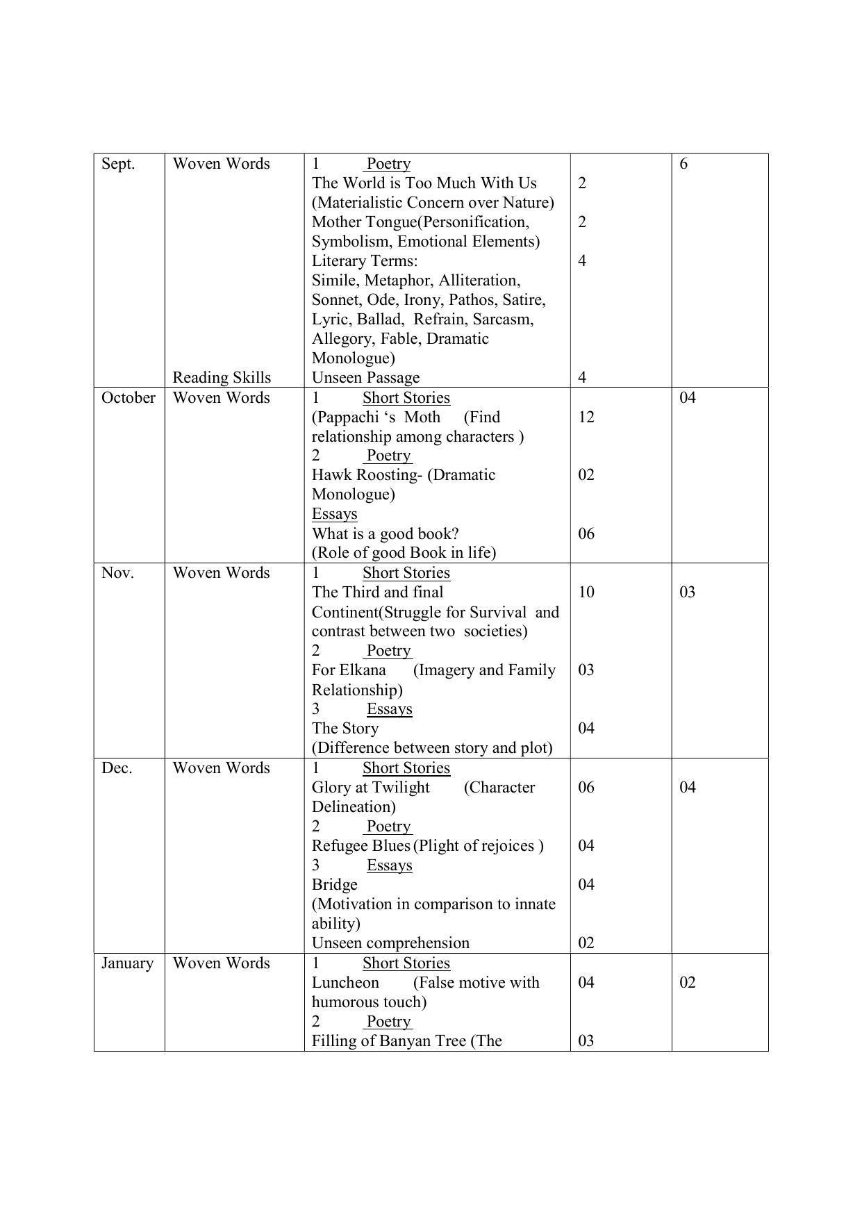 Haryana Board Class 11 English Elective Syllabus 2023 - Page 2