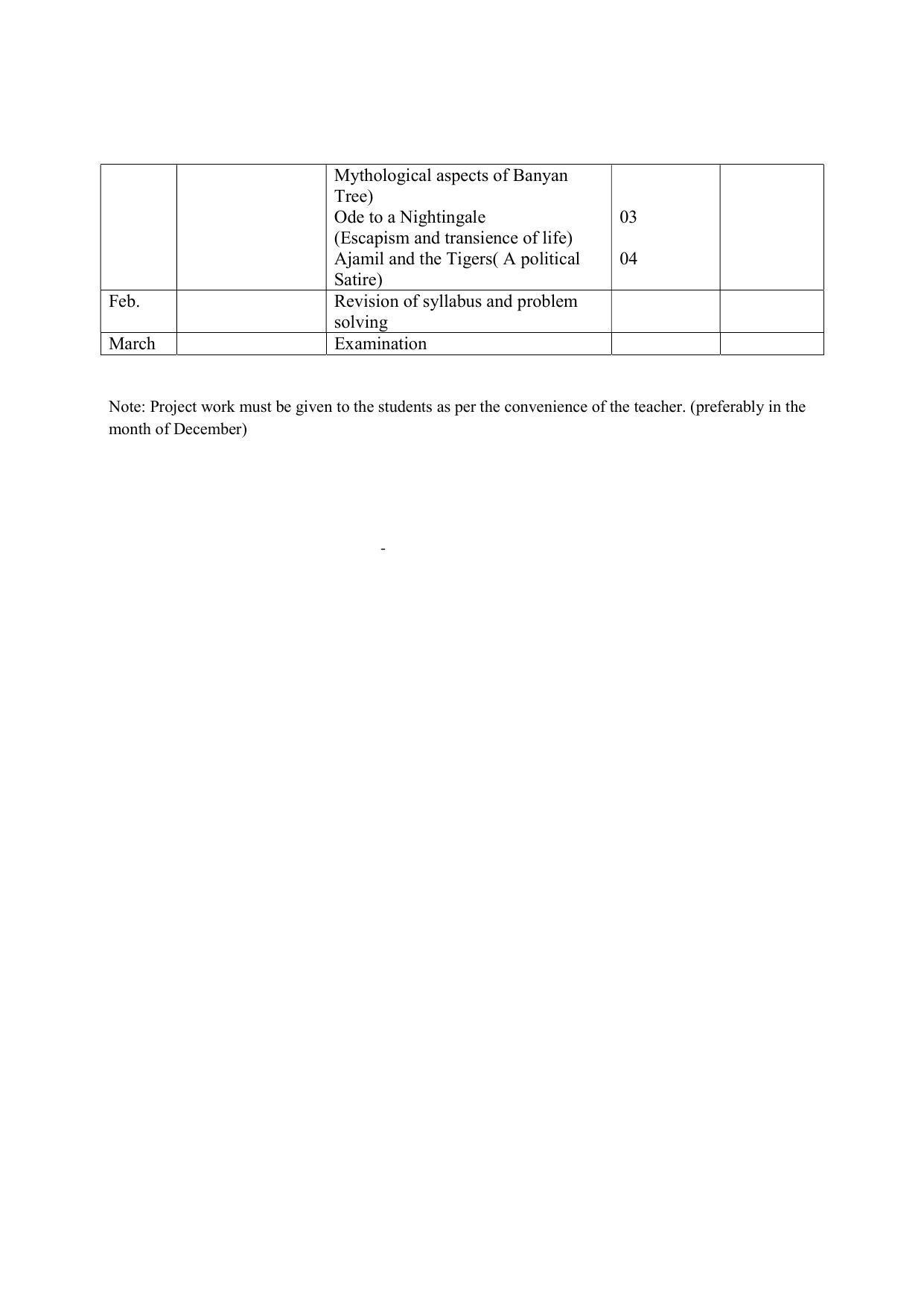 Haryana Board Class 11 English Elective Syllabus 2023 - Page 3