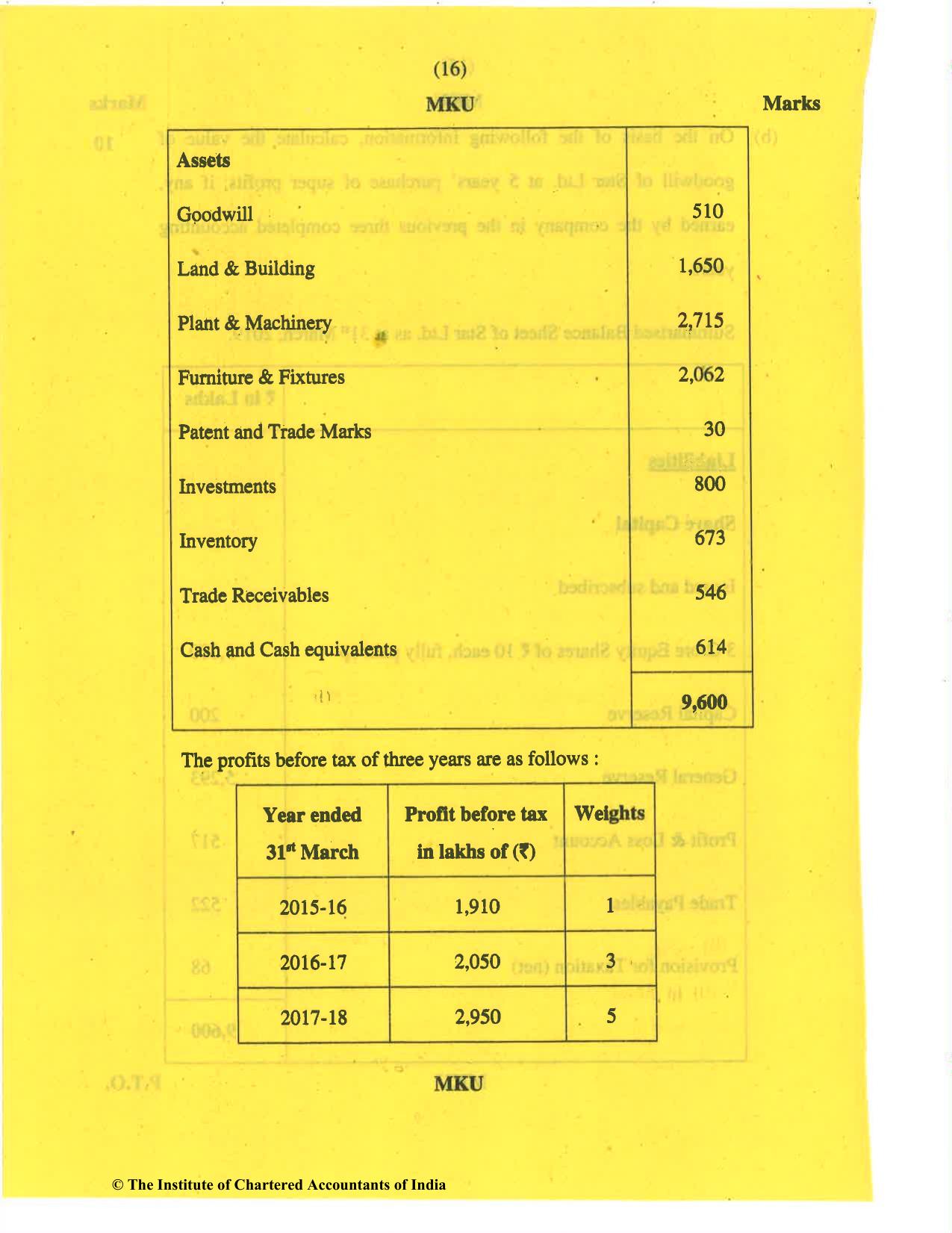 CA Inter Nov 2019 Question Paper - Paper 5 – Advanced Accounting - Page 16