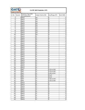 GATE 2023 Statistics (ST) Answer Key