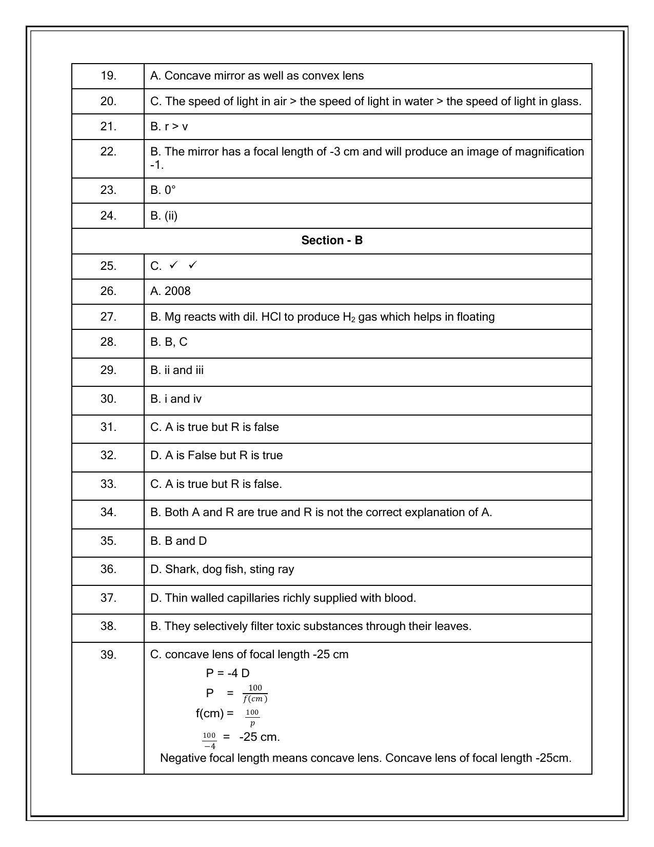 CBSE Class 10 Science Marking Scheme and Solutions 2021-22 - Page 2
