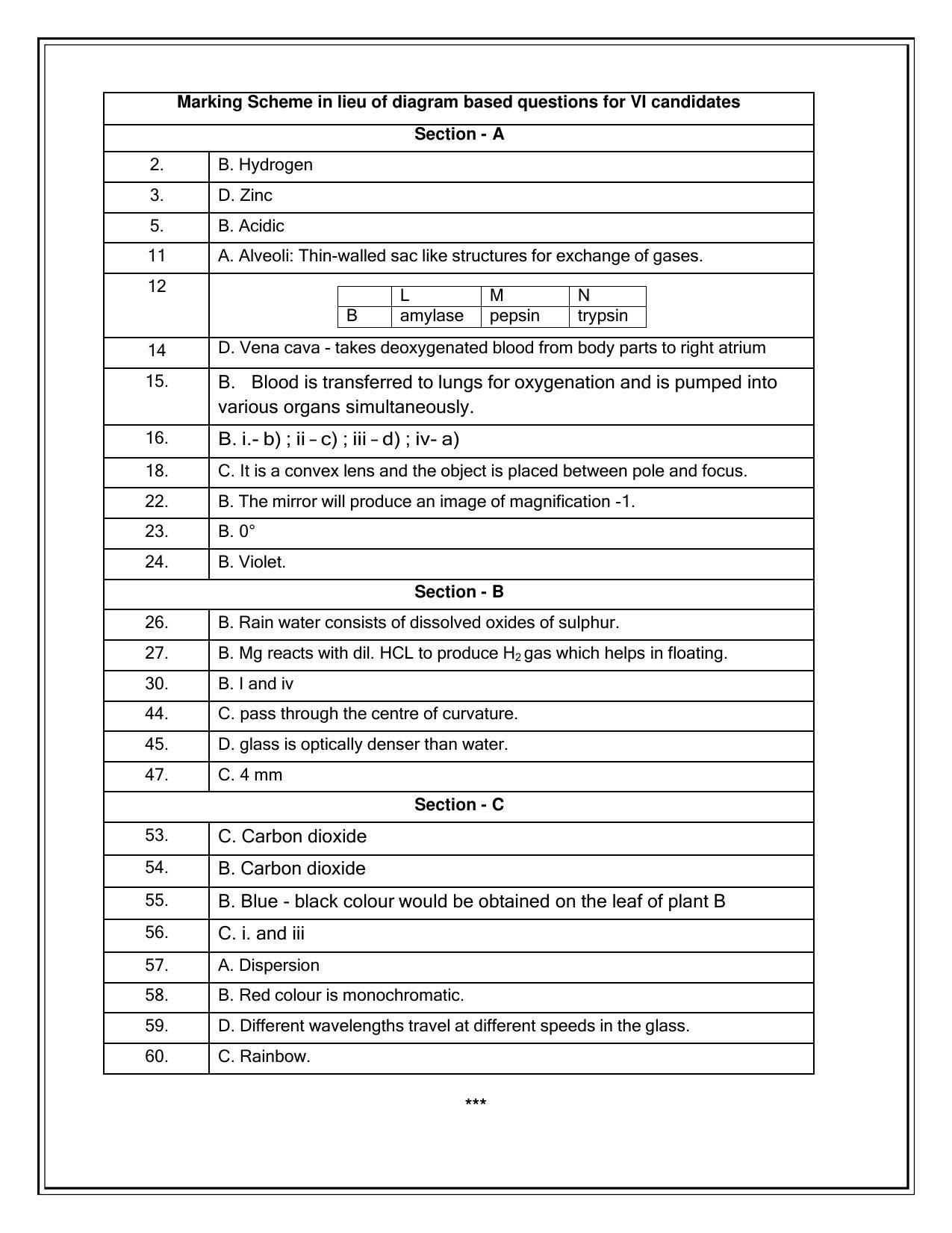 CBSE Class 10 Science Marking Scheme and Solutions 2021-22 - Page 5