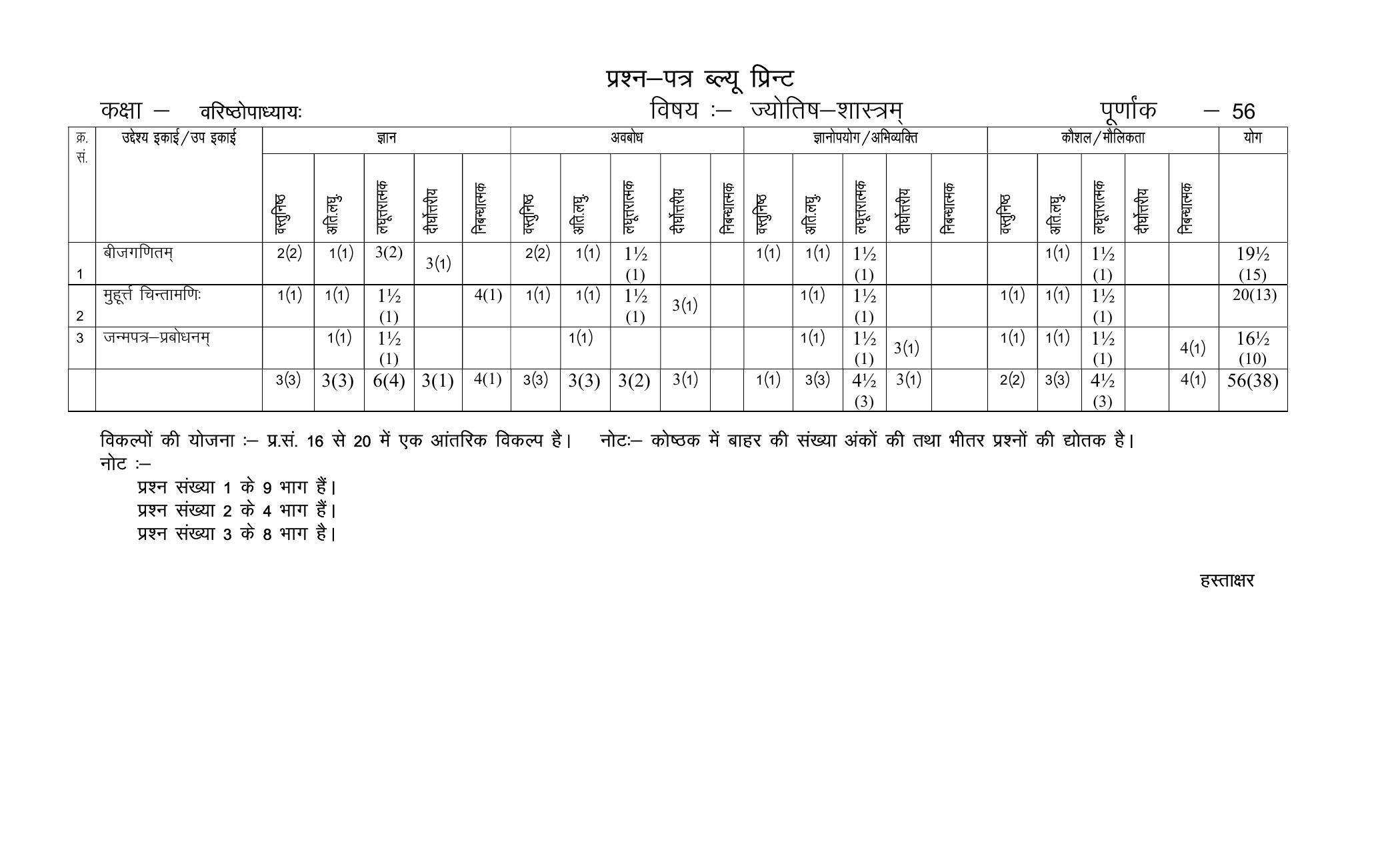 RBSE 2023 JYOTI SHASTRAM Varishtha Upadhyay Paper - Page 2