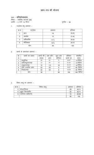 RBSE 2023 JYOTI SHASTRAM Varishtha Upadhyay Paper