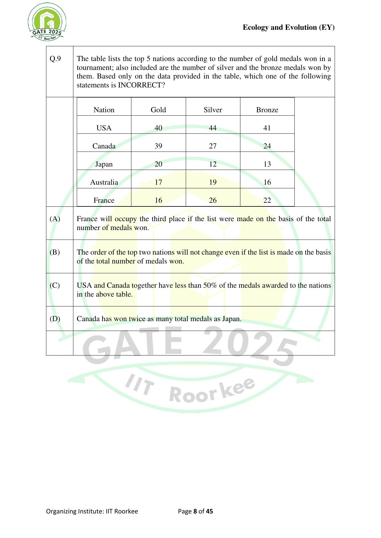 GATE 2025 Ecology and Evolution (EY) Question Paper - Page 8