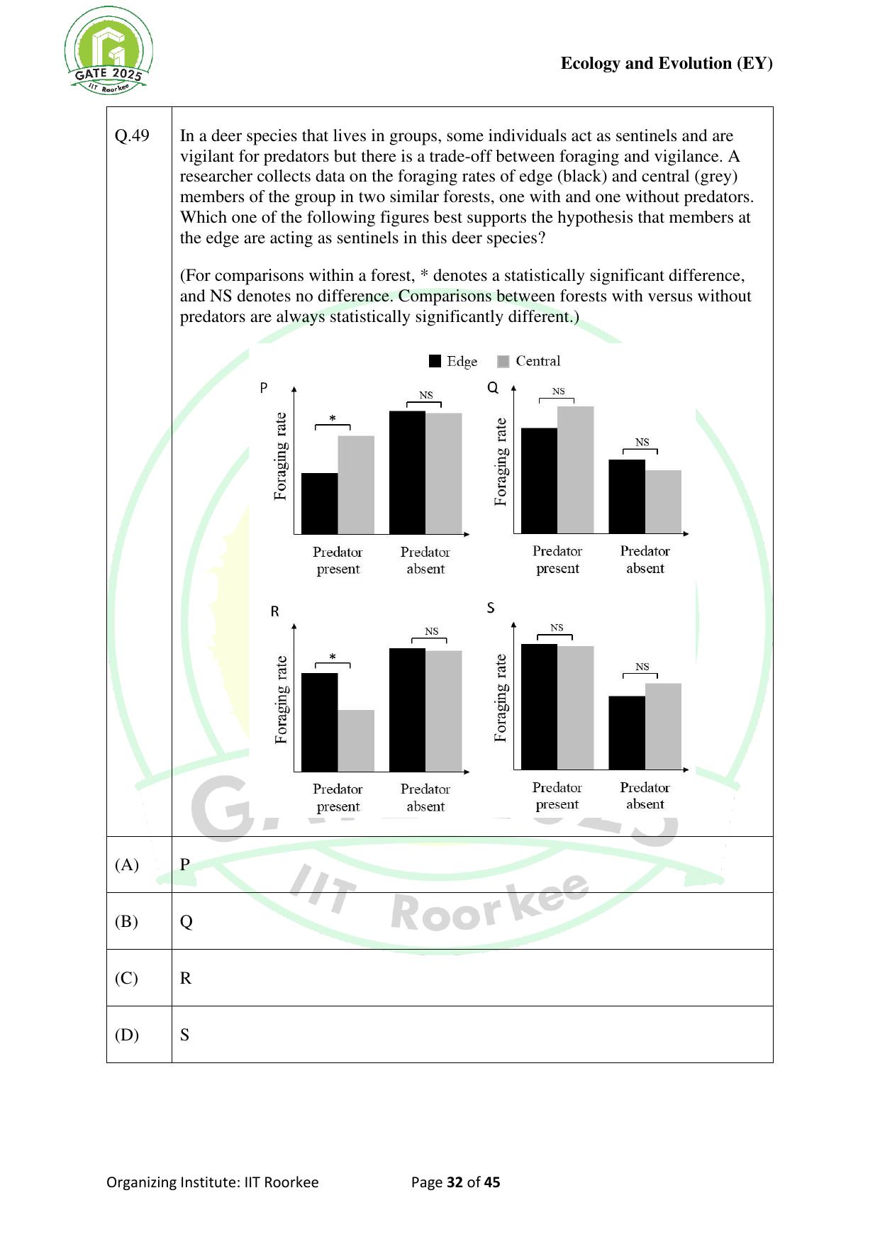 GATE 2025 Ecology and Evolution (EY) Question Paper - Page 32