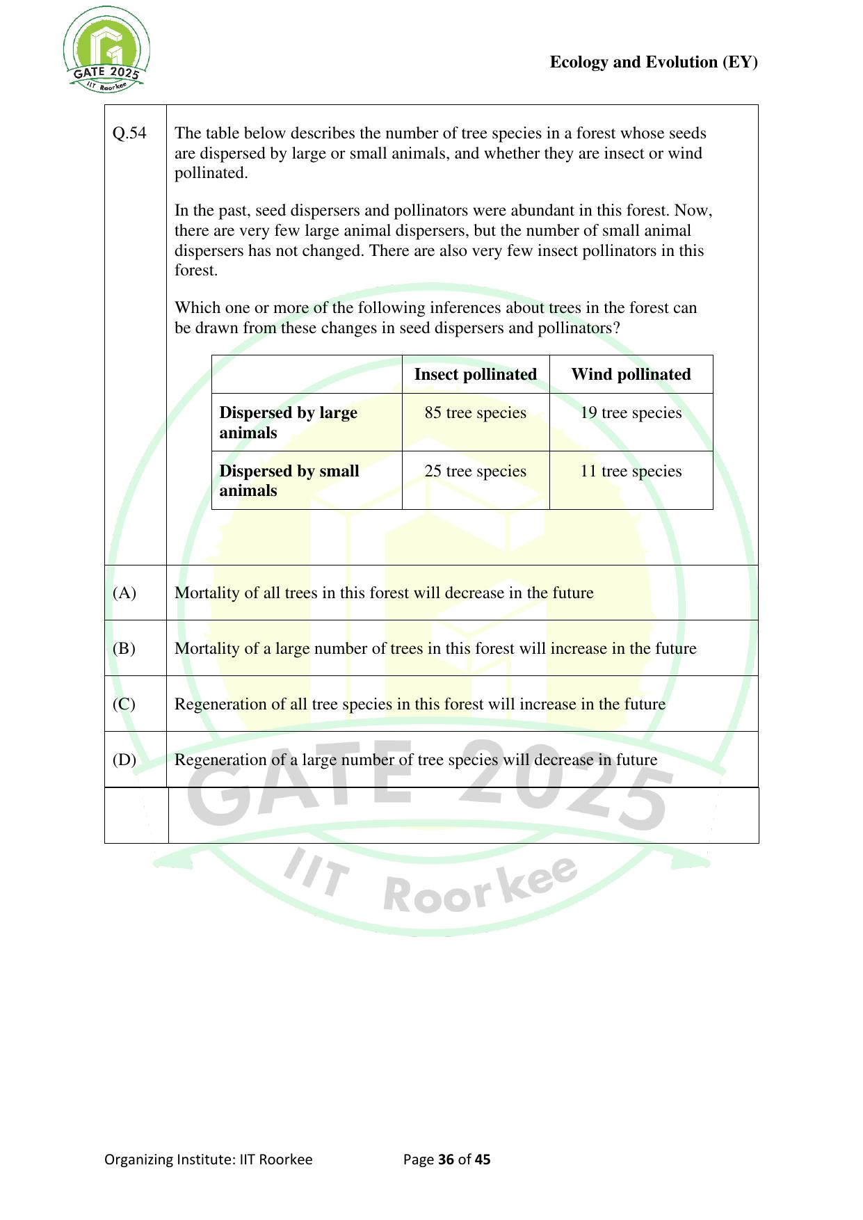 GATE 2025 Ecology and Evolution (EY) Question Paper - Page 36