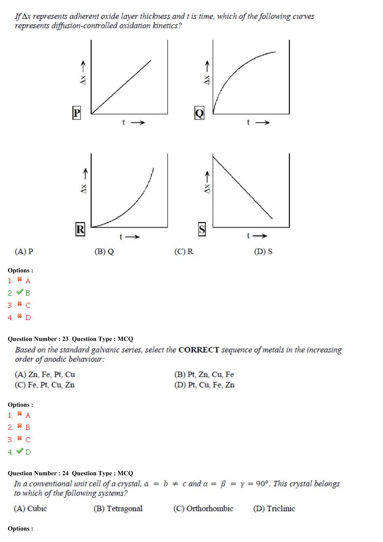 GATE 2015 Metallurgical Engineering (MT) Question Paper with Answer Key - Page 9