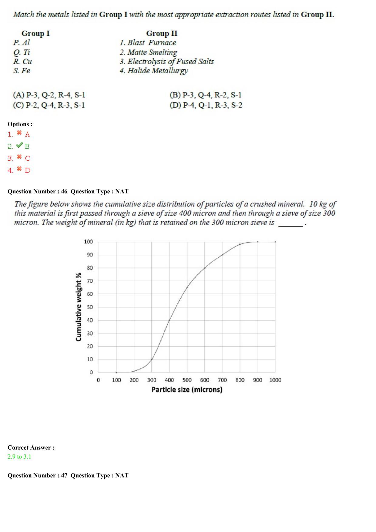 GATE 2015 Metallurgical Engineering (MT) Question Paper with Answer Key - Page 16