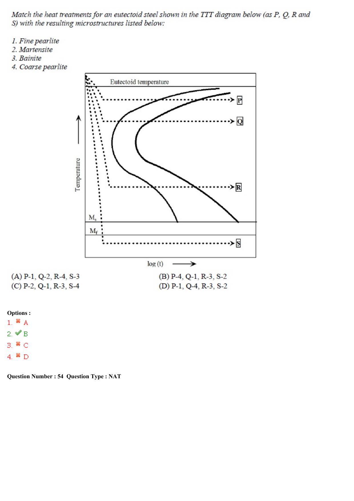 GATE 2015 Metallurgical Engineering (MT) Question Paper with Answer Key - Page 19
